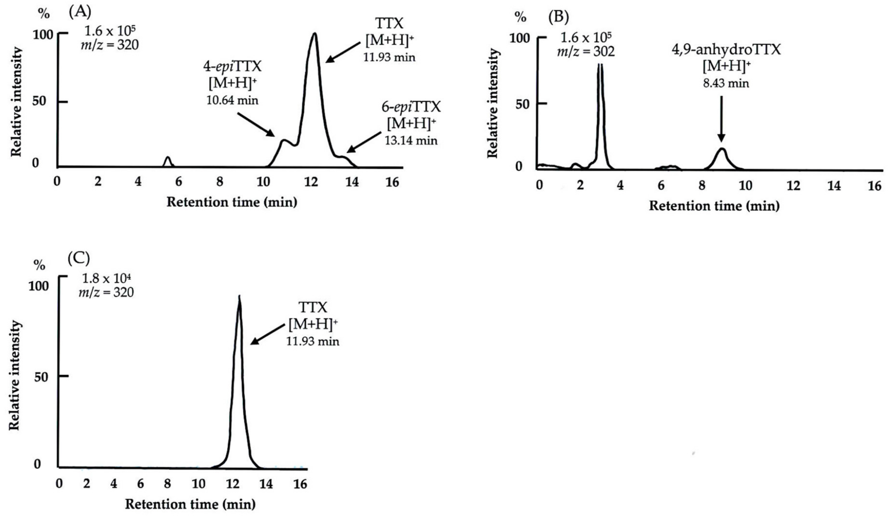 Toxins 11 00245 g001 Toxins 11 00245 g001