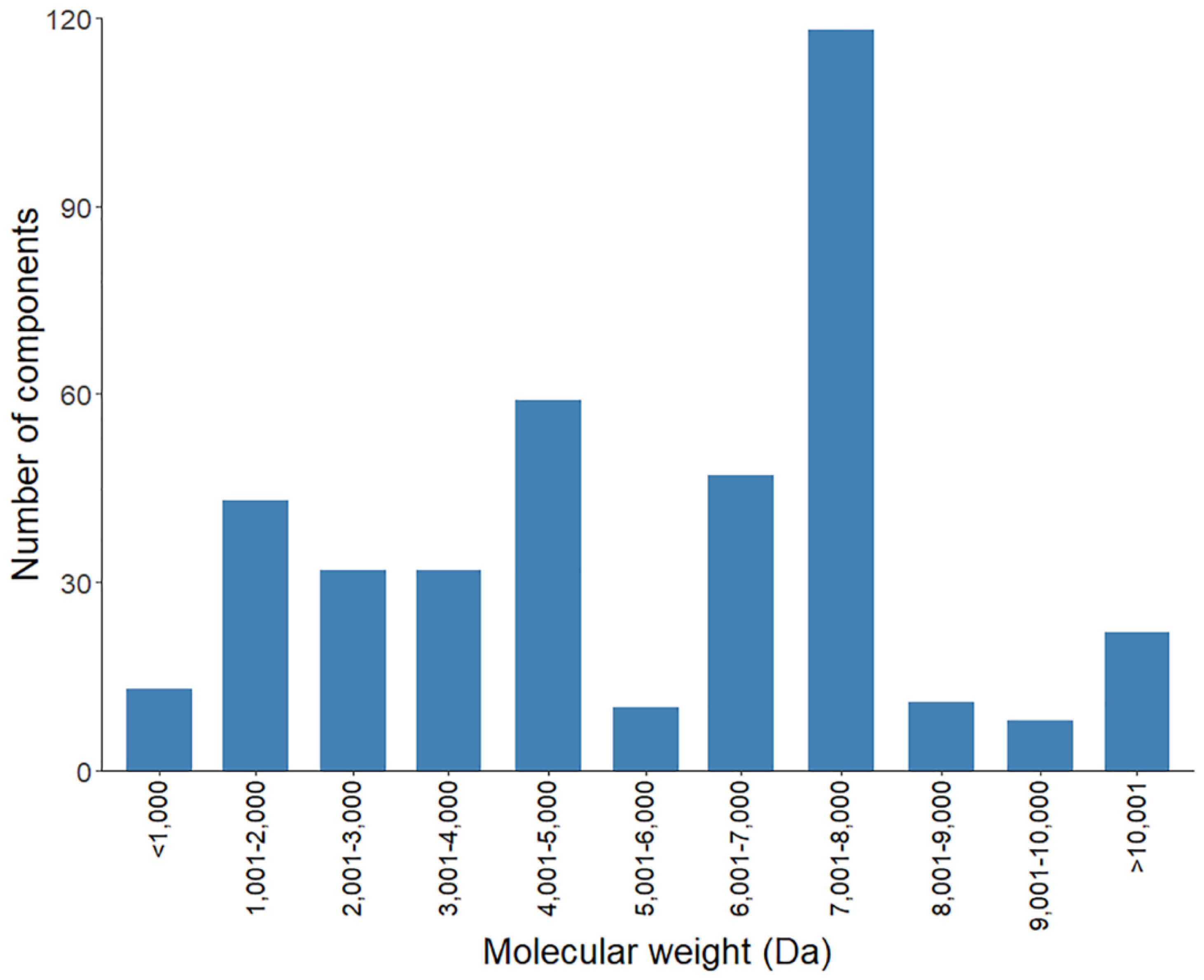 Toxins 11 00247 g006