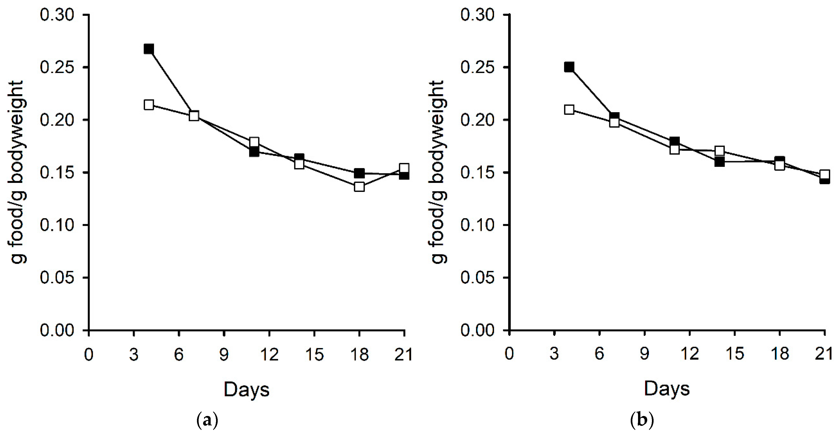 Toxins 11 00249 g002