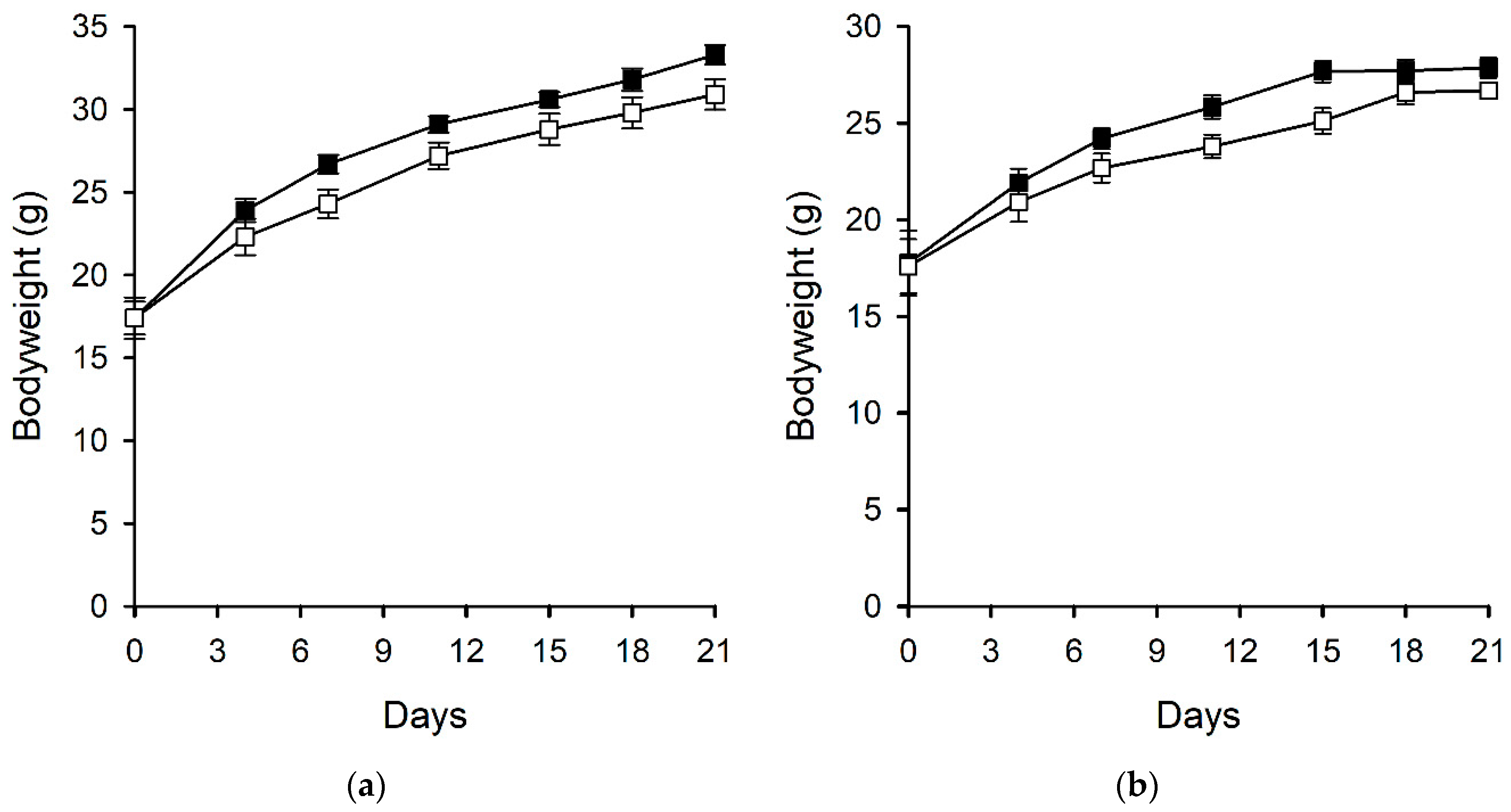 Toxins 11 00249 g003