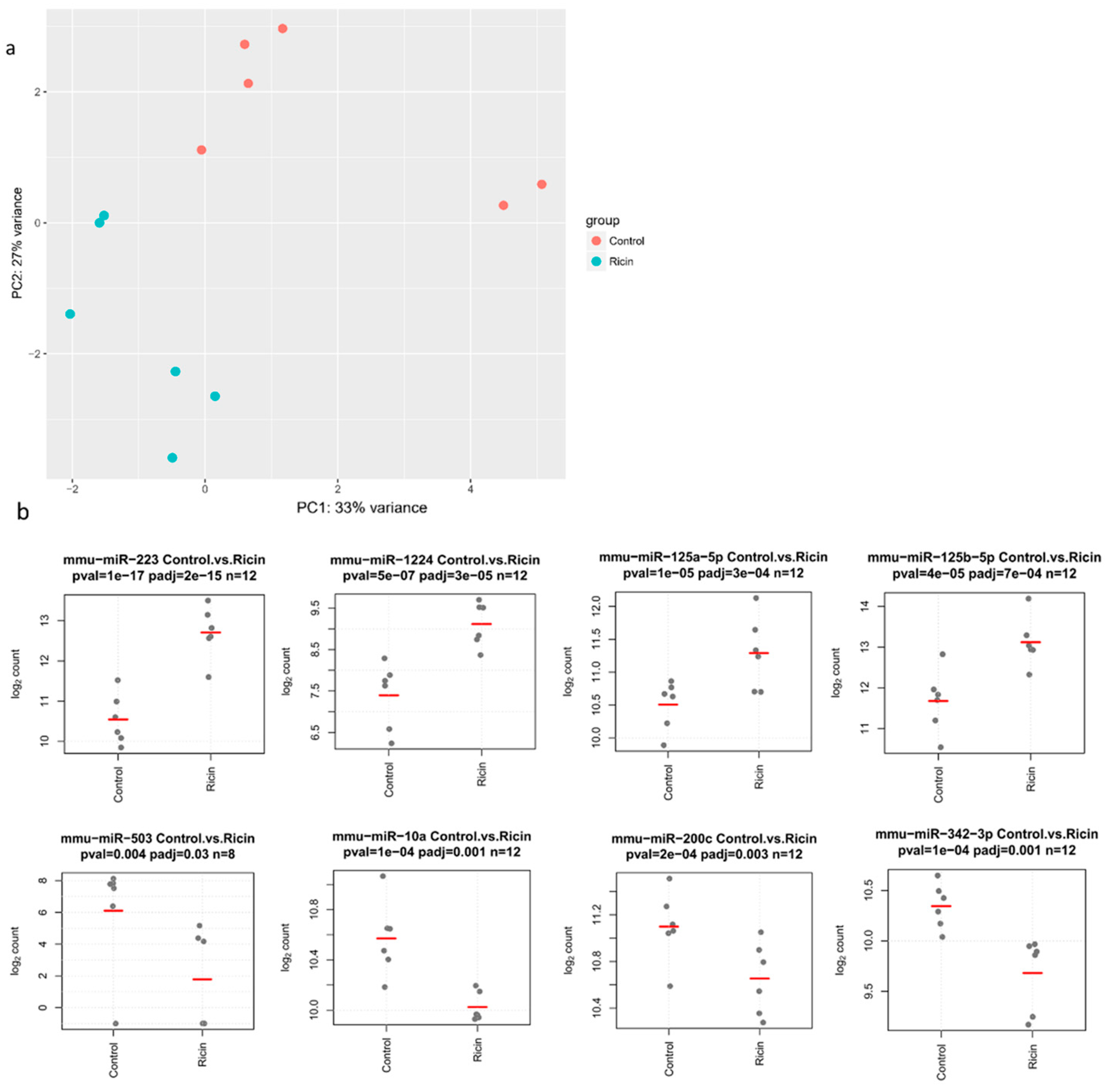 Toxins 11 00250 g001