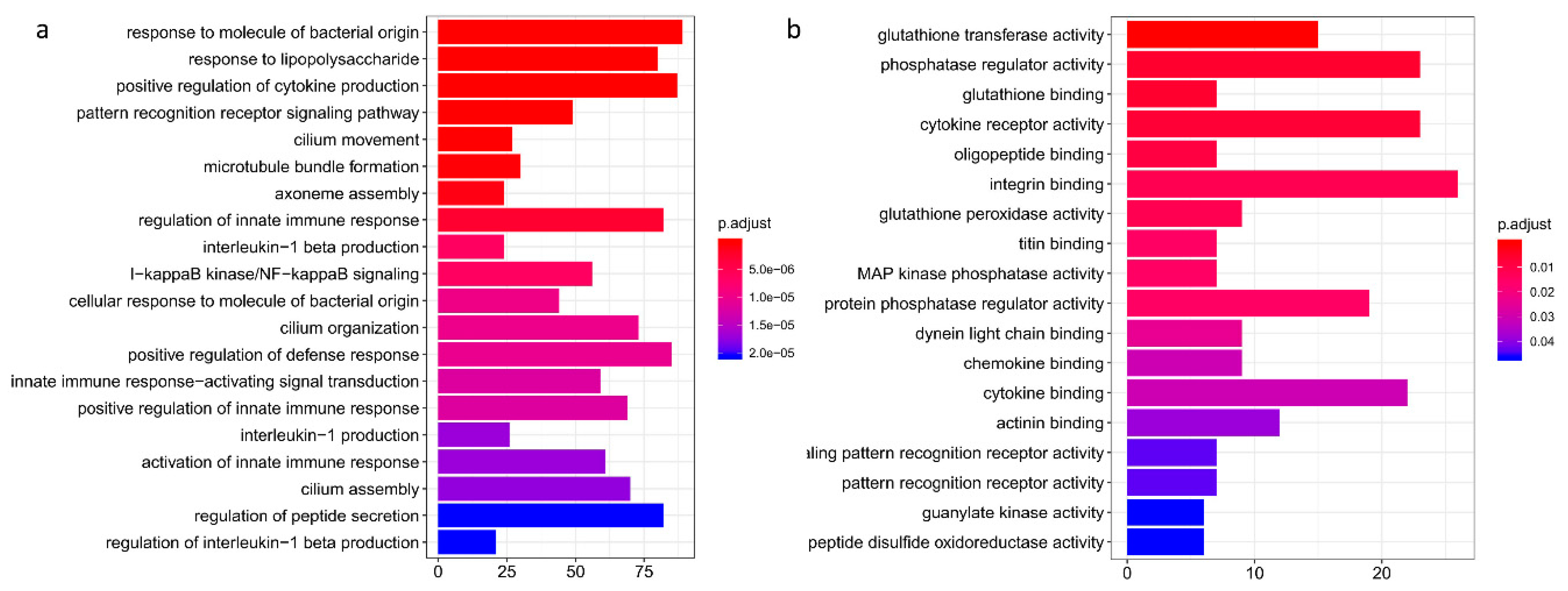 Toxins 11 00250 g002