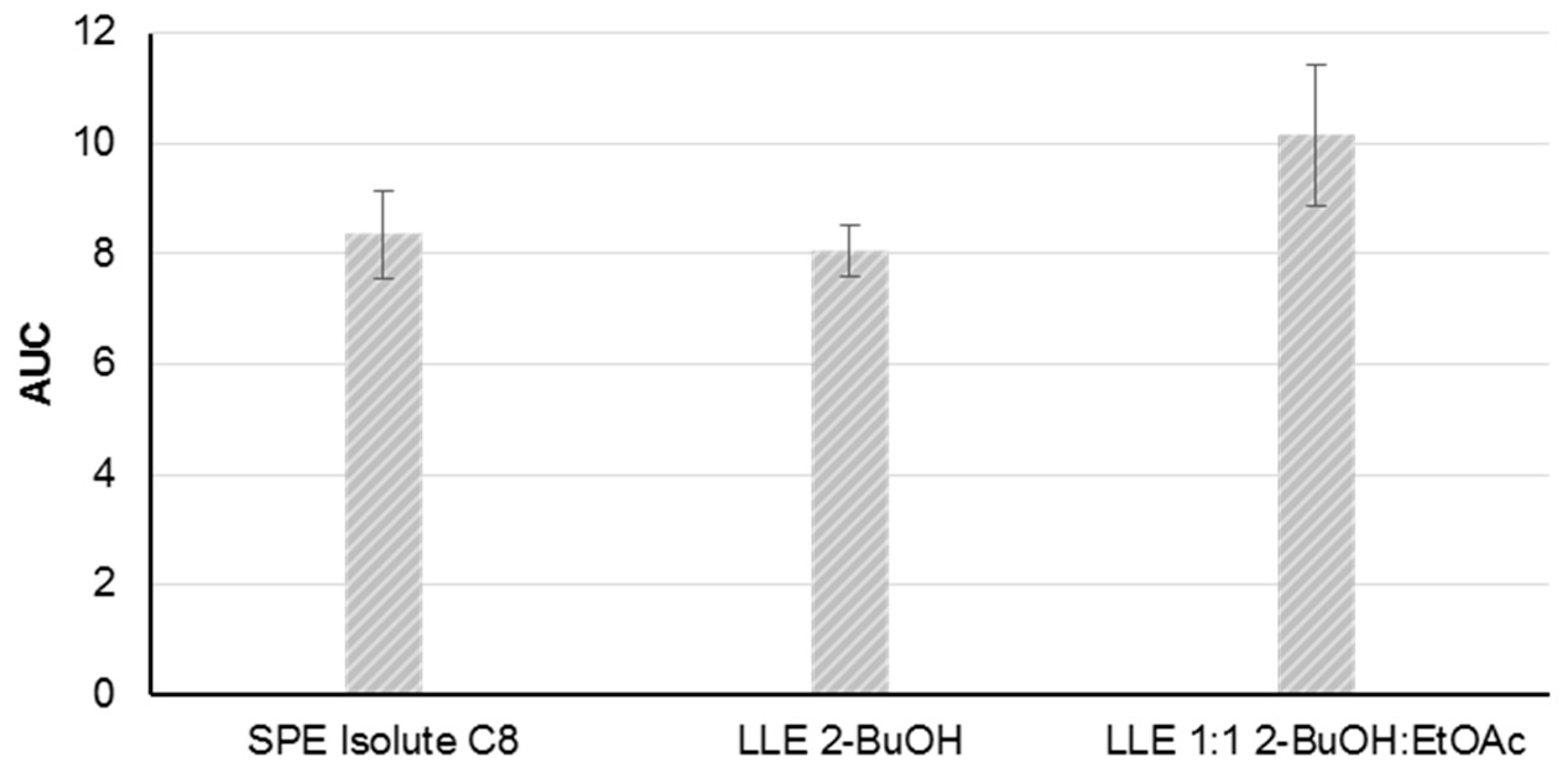 Toxins 11 00251 g003