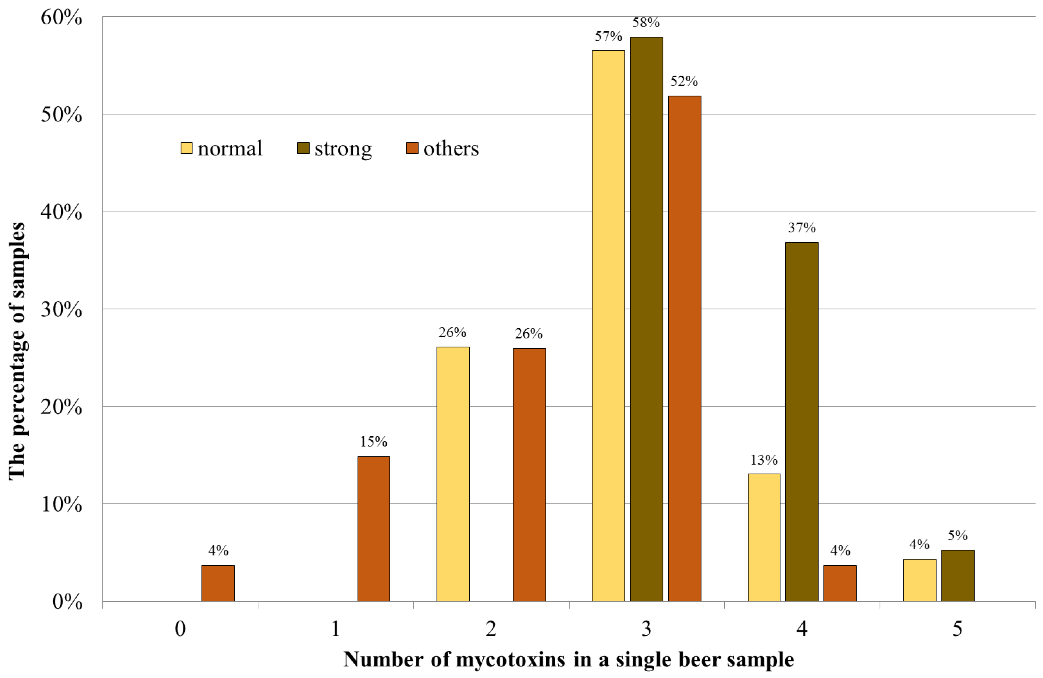 Toxins 11 00254 g002 Toxins 11 00254 g002