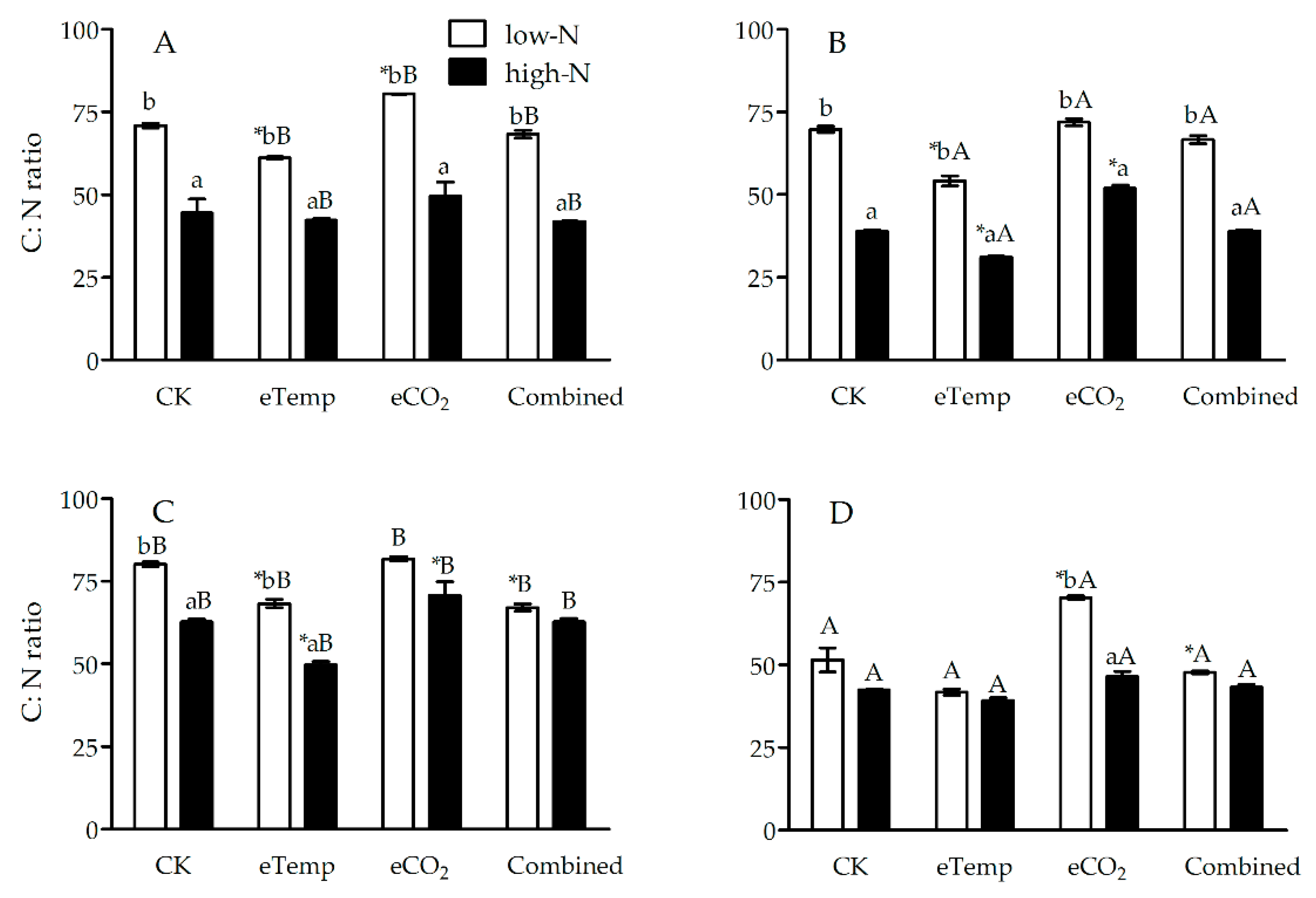 Toxins 11 00261 g002