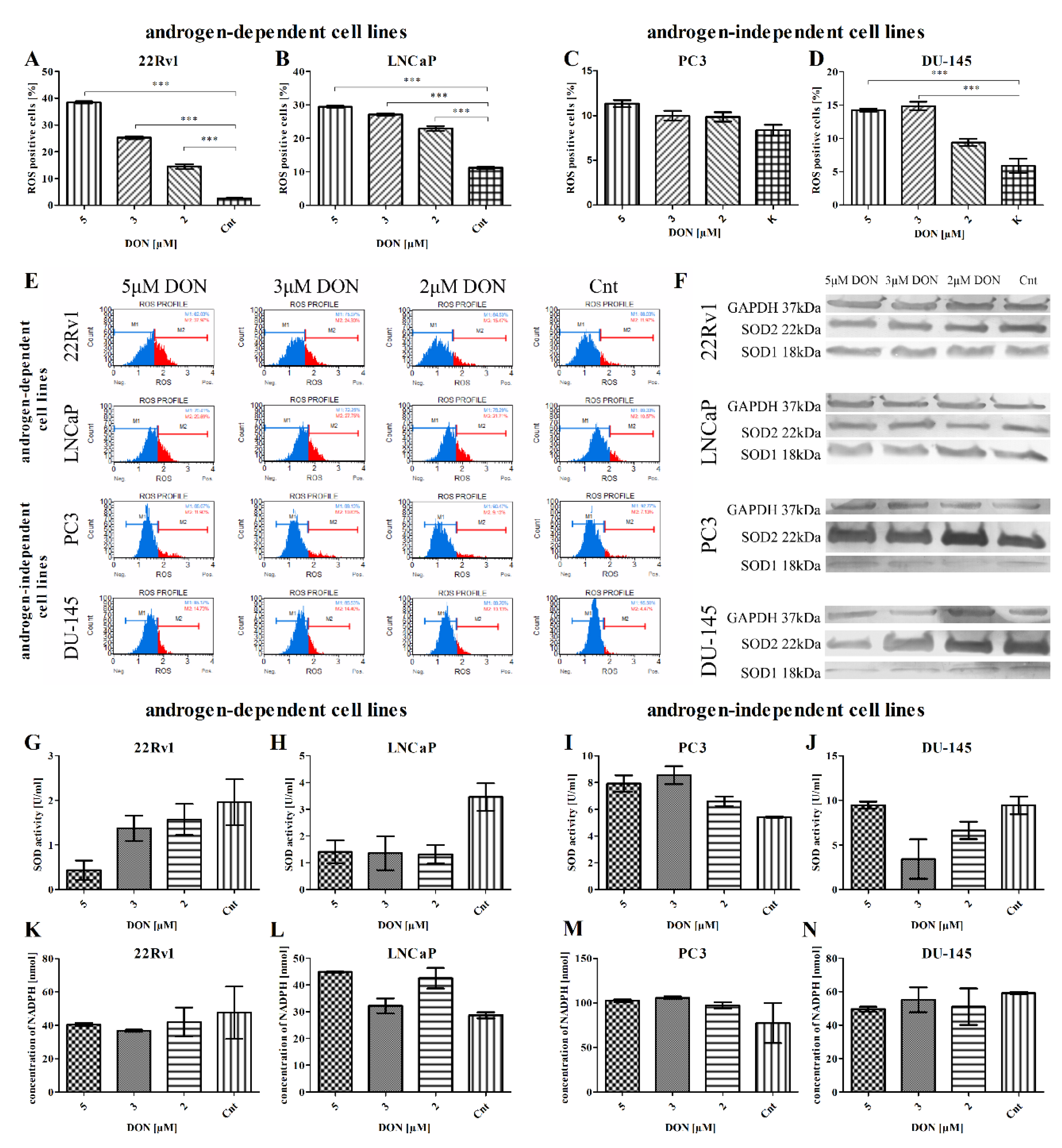 Toxins 11 00265 g002
