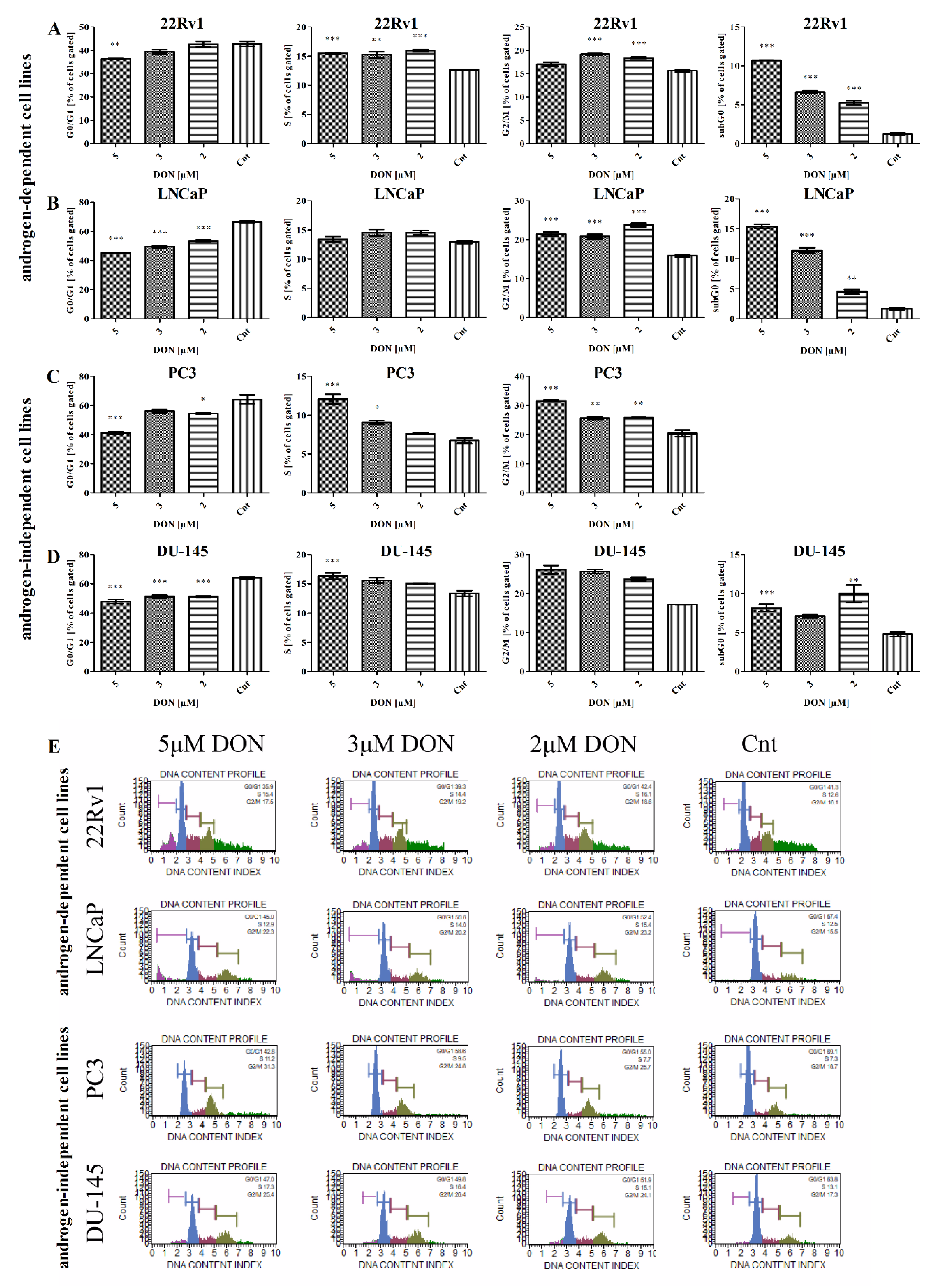 Toxins 11 00265 g008