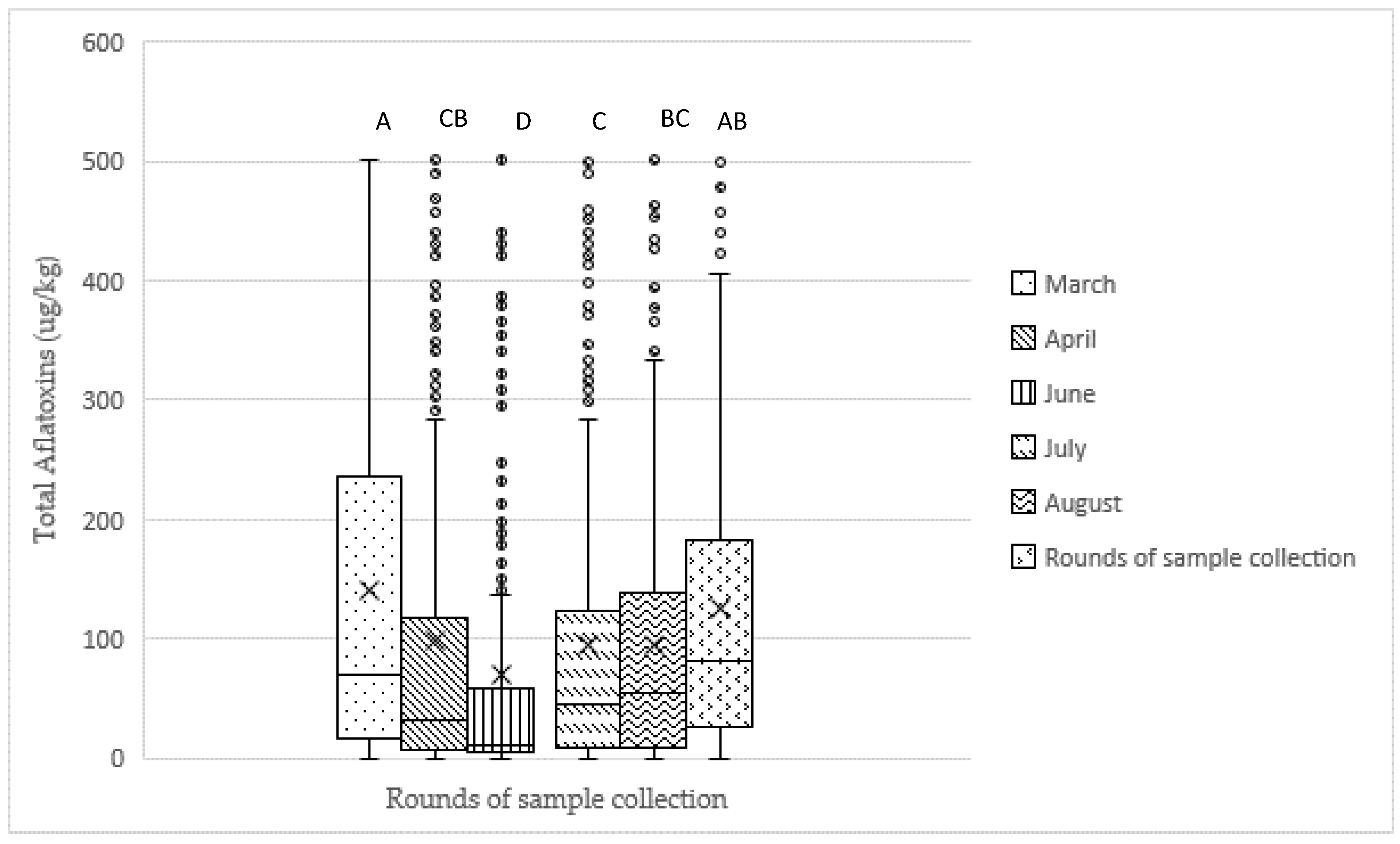 Toxins 11 00270 g001 Toxins 11 00270 g001
