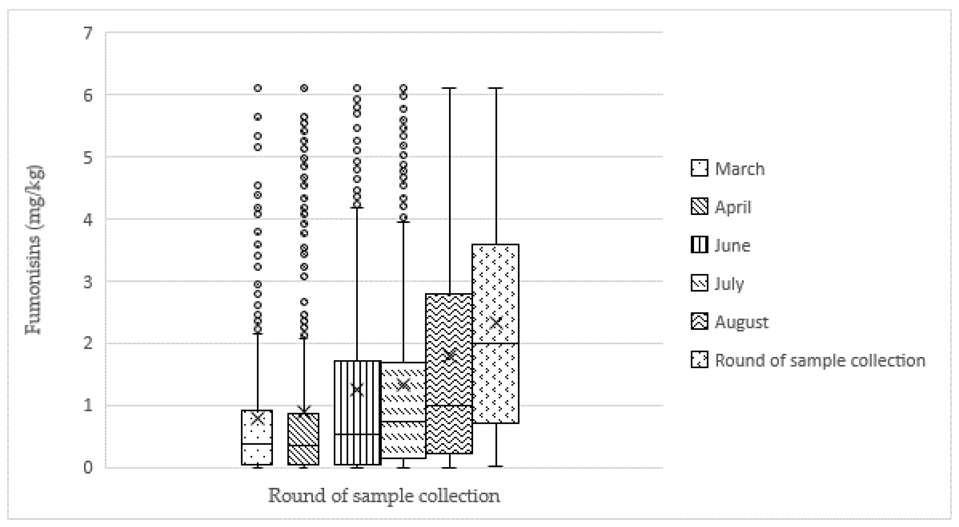 Toxins 11 00270 g002 Toxins 11 00270 g002