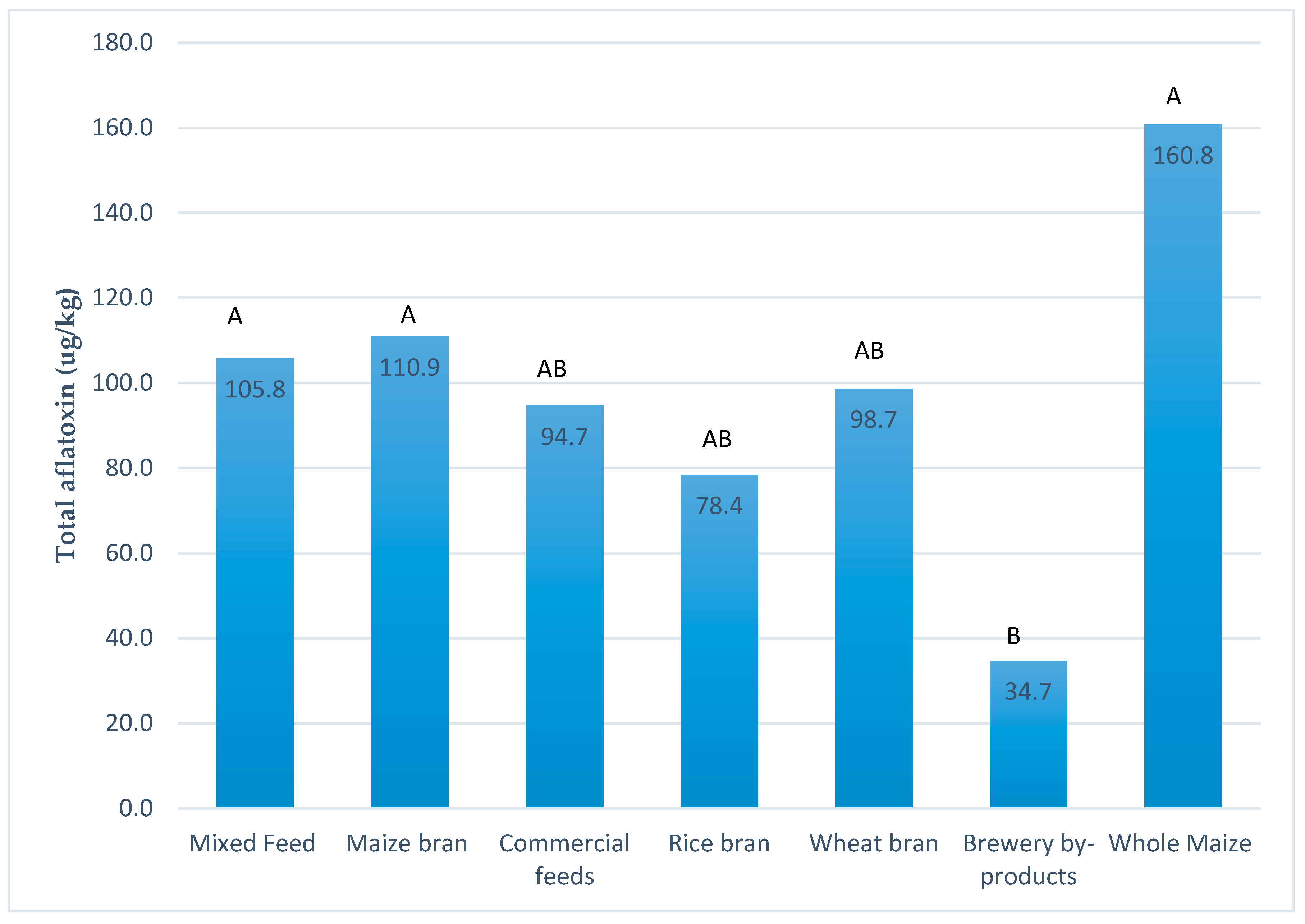Toxins 11 00270 g003 Toxins 11 00270 g003