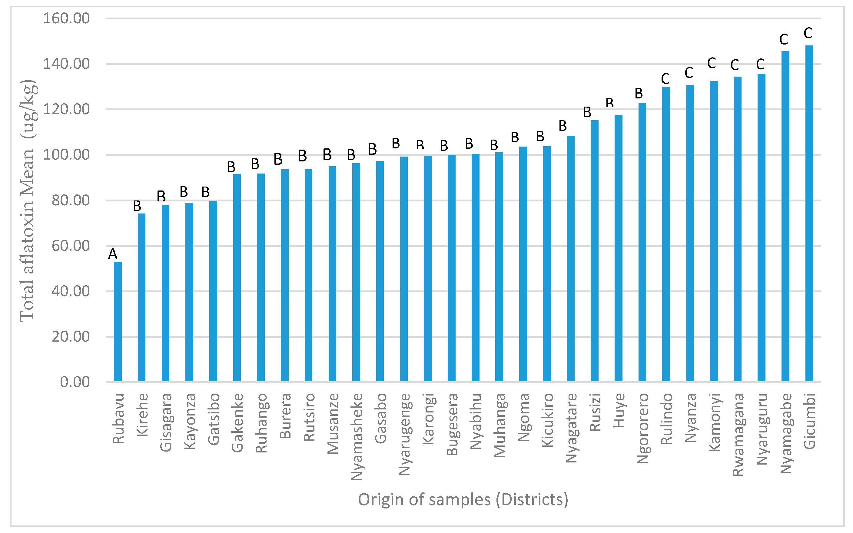 Toxins 11 00270 g004 Toxins 11 00270 g004