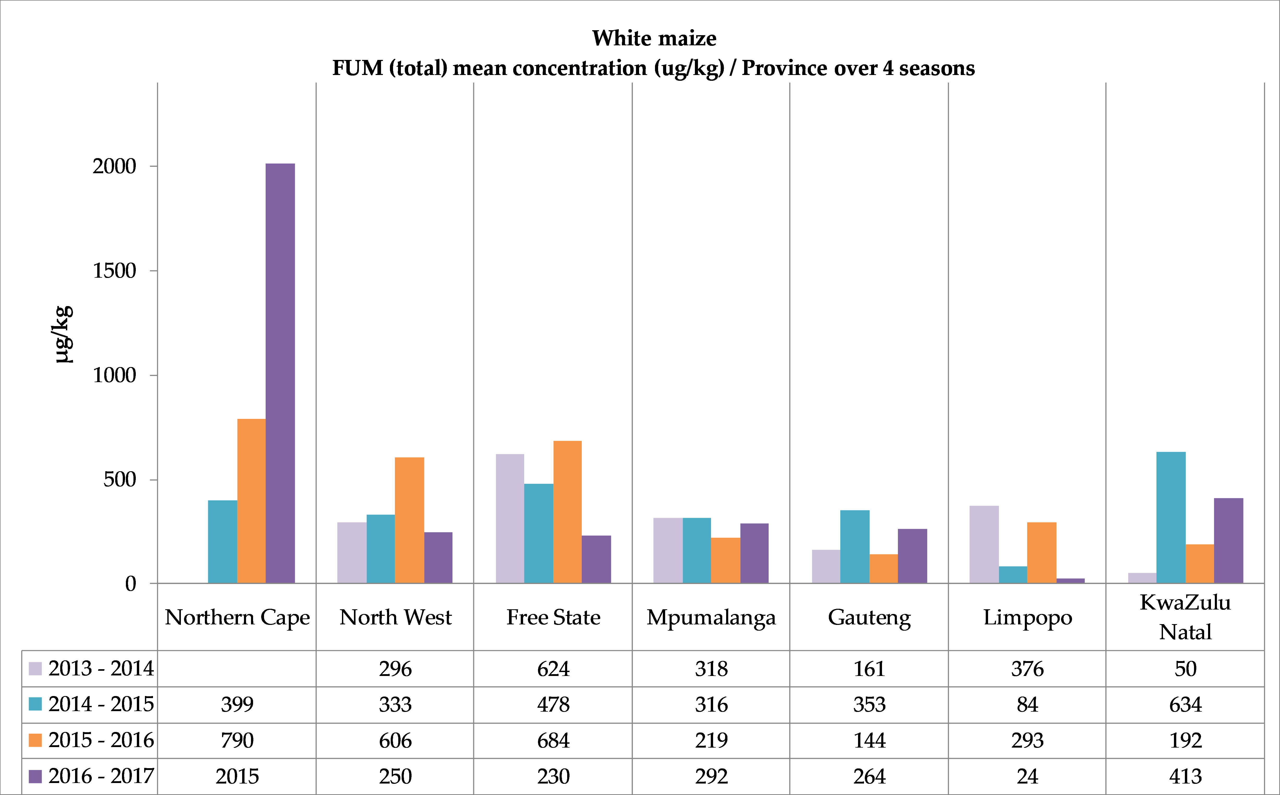 Toxins 11 00271 g005a Toxins 11 00271 g005a