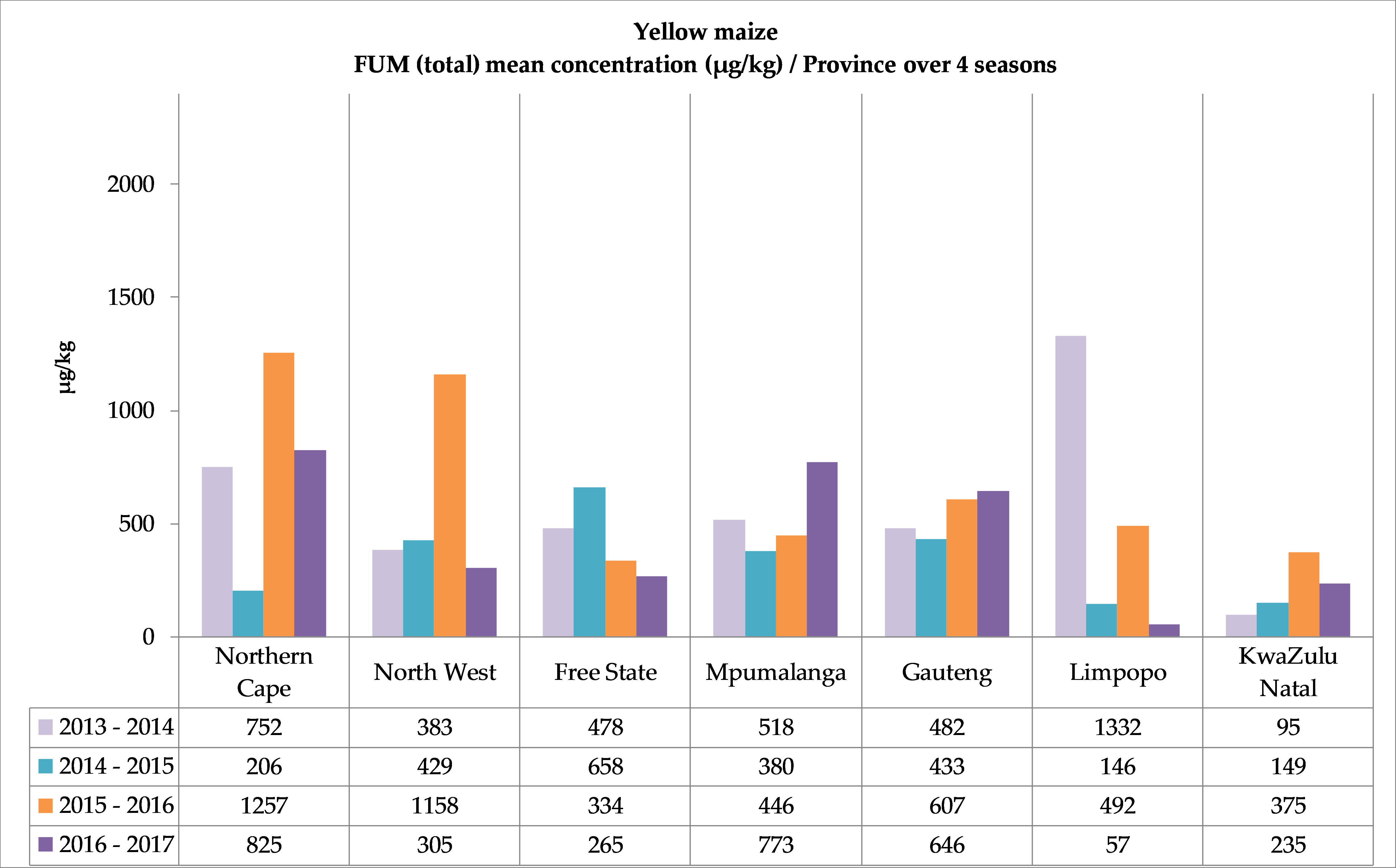 Toxins 11 00271 g005b Toxins 11 00271 g005b