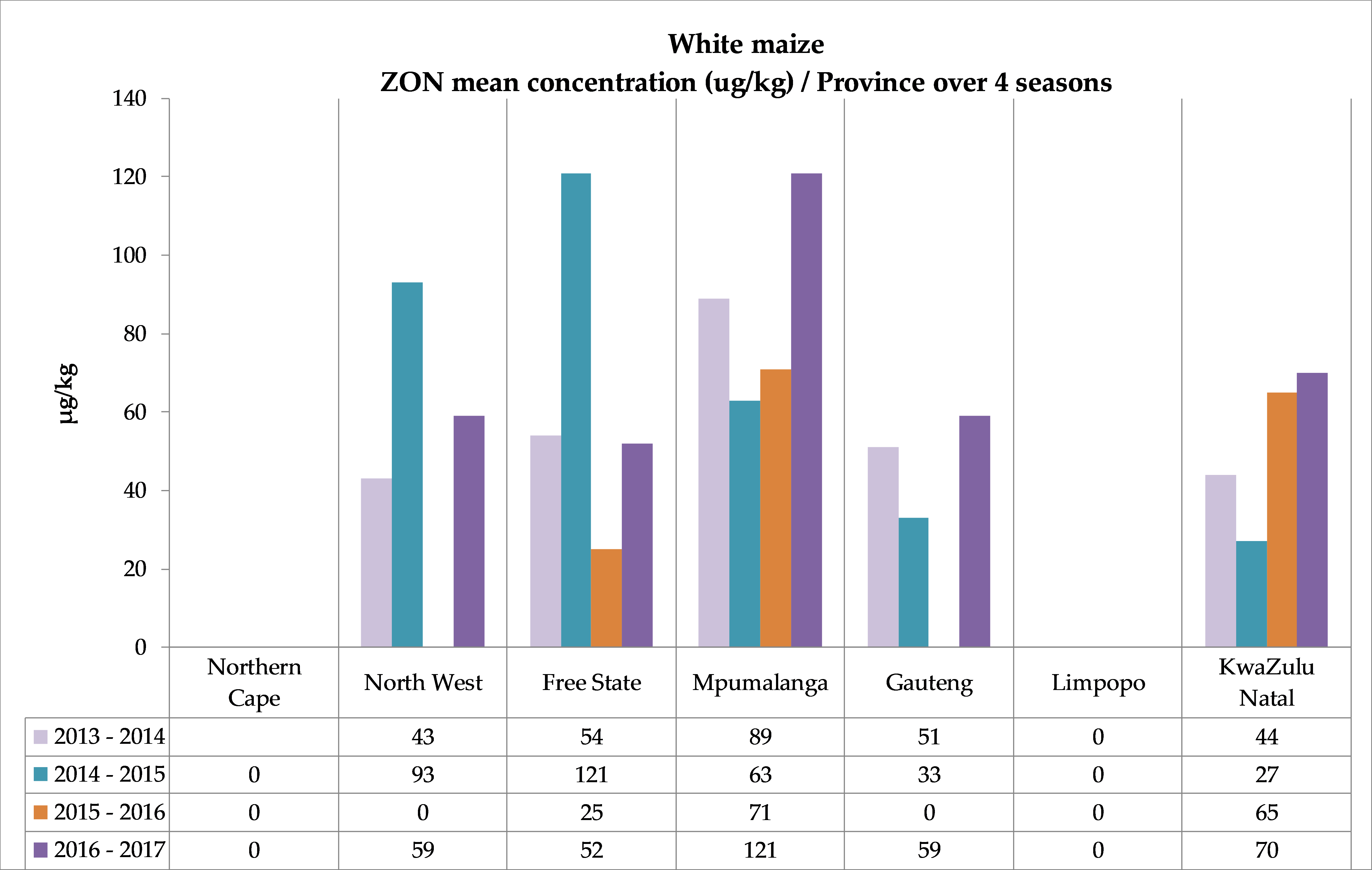 Toxins 11 00271 g006a Toxins 11 00271 g006a