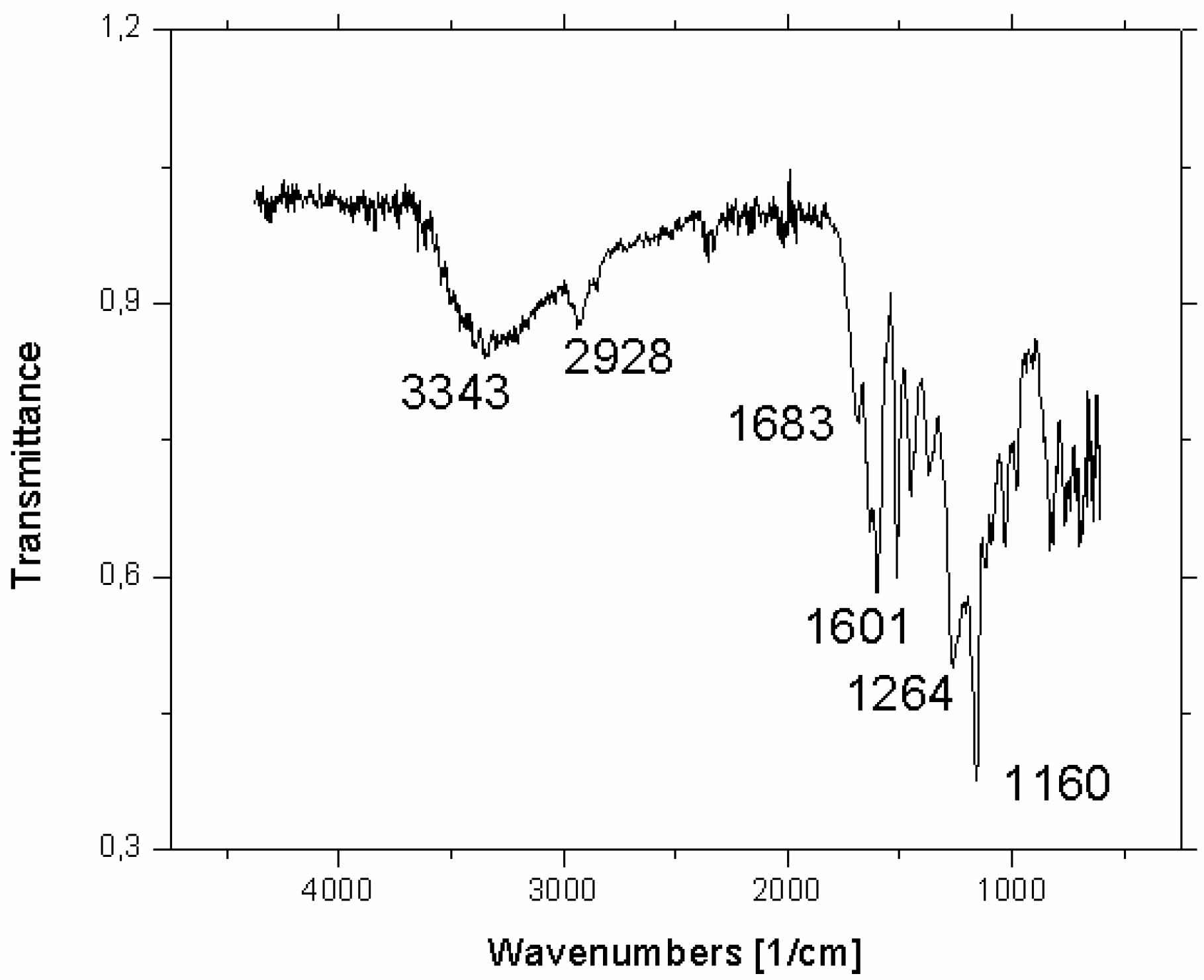 Toxins 11 00273 g001