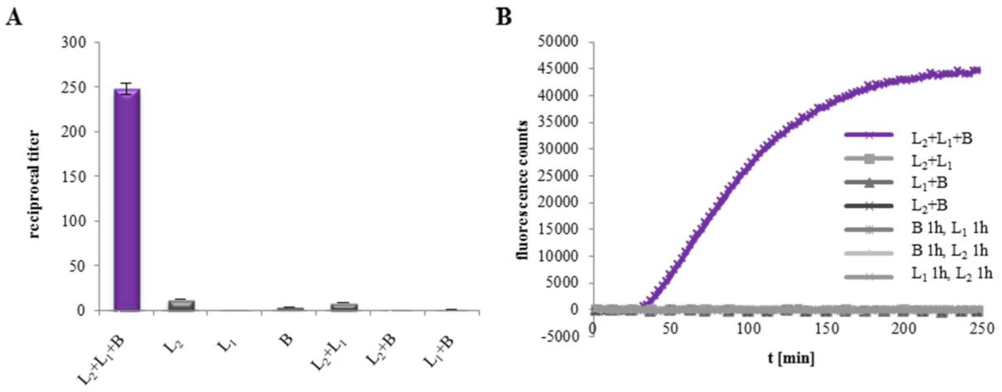 Toxins 11 00281 g001 Toxins 11 00281 g001