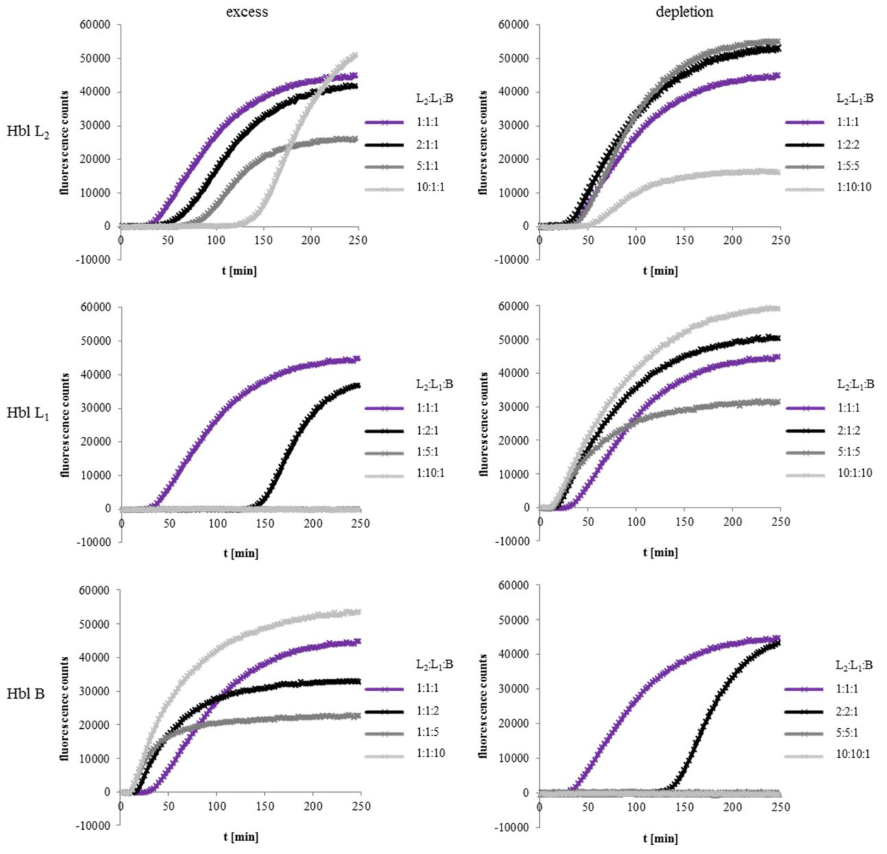 Toxins 11 00281 g003 Toxins 11 00281 g003