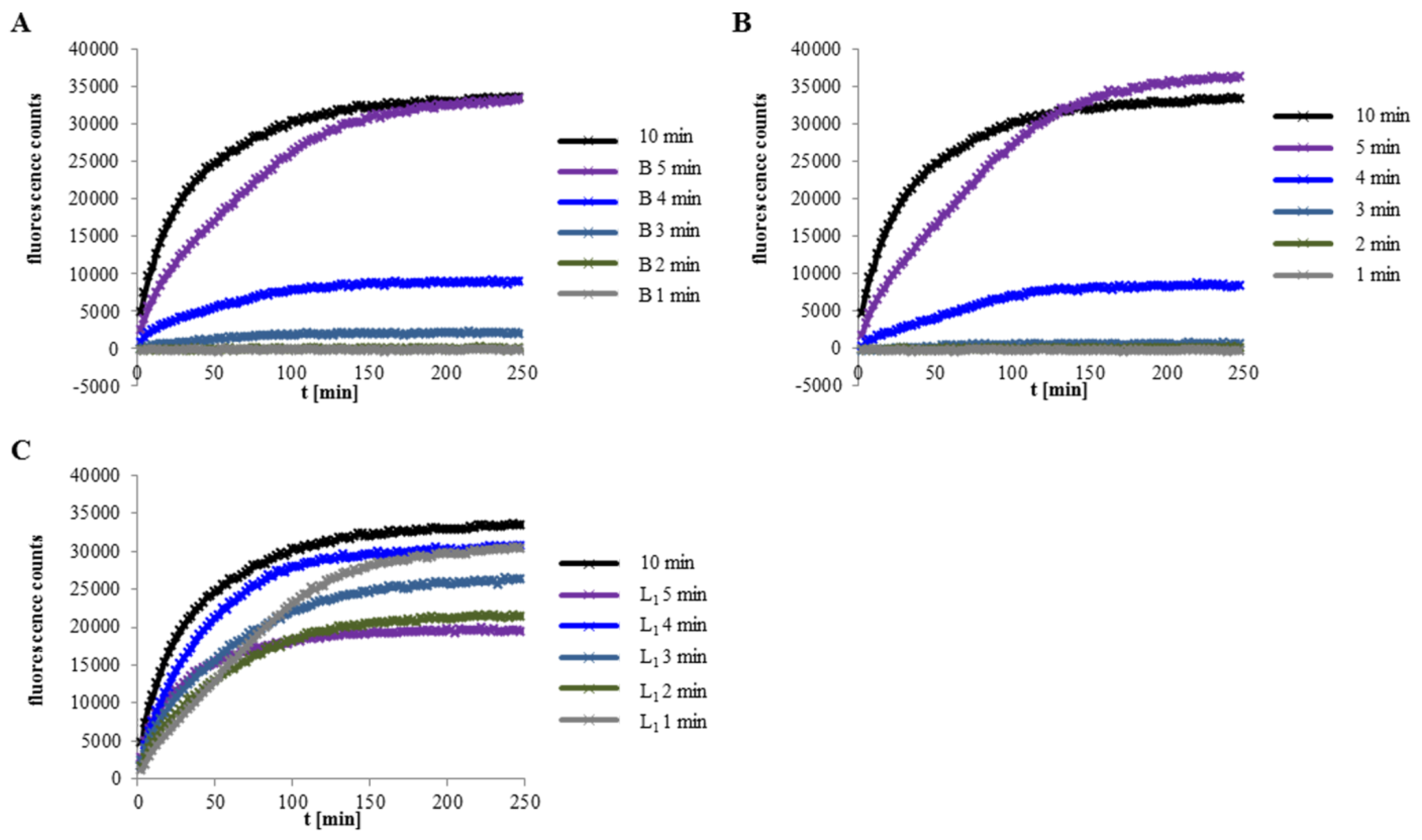 Toxins 11 00281 g005 Toxins 11 00281 g005