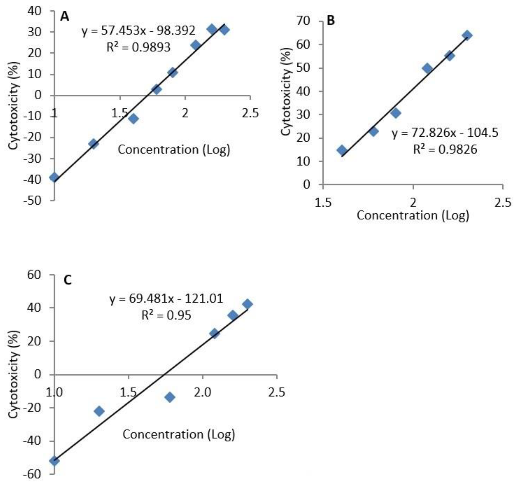 Toxins 11 00284 g002
