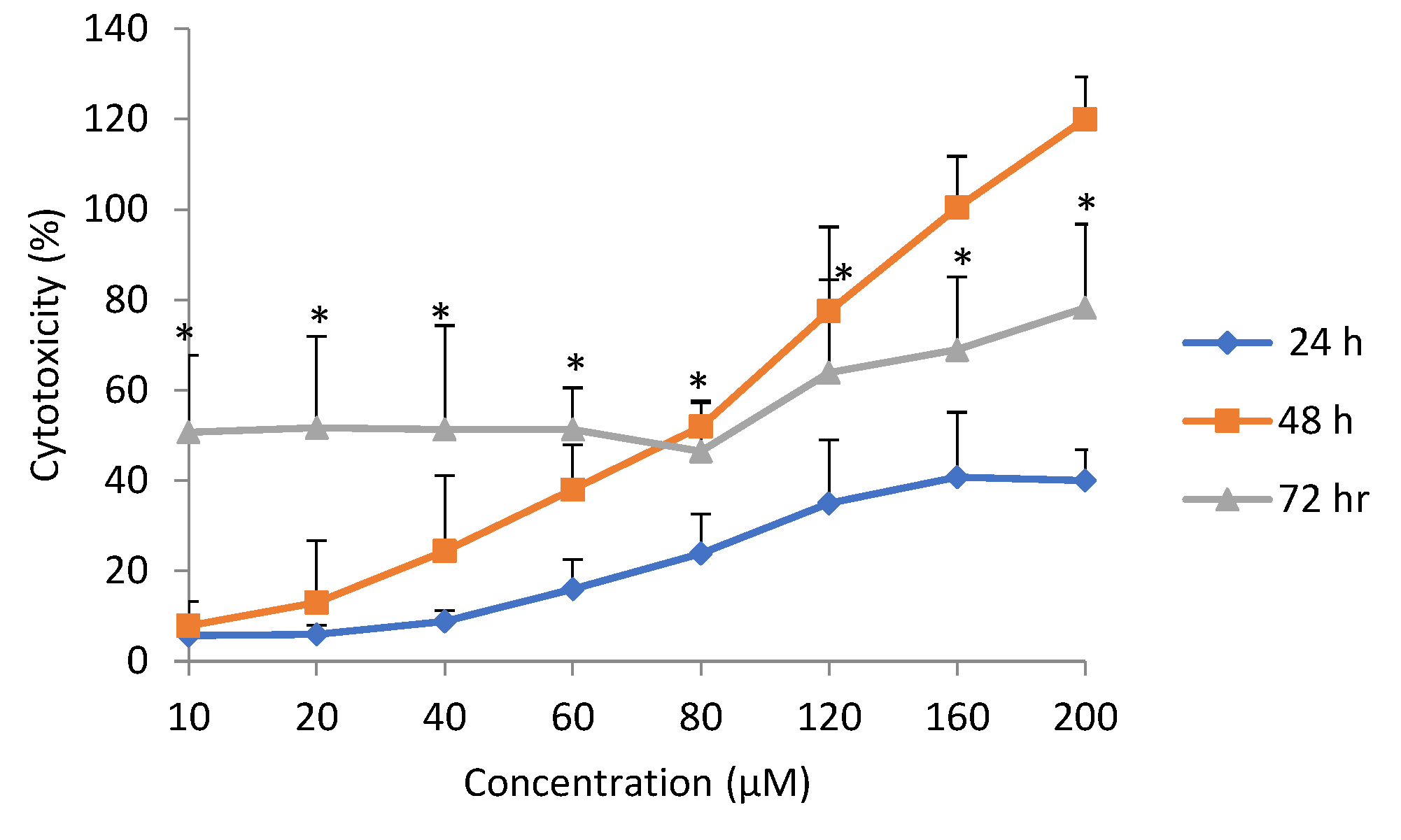Toxins 11 00284 g003