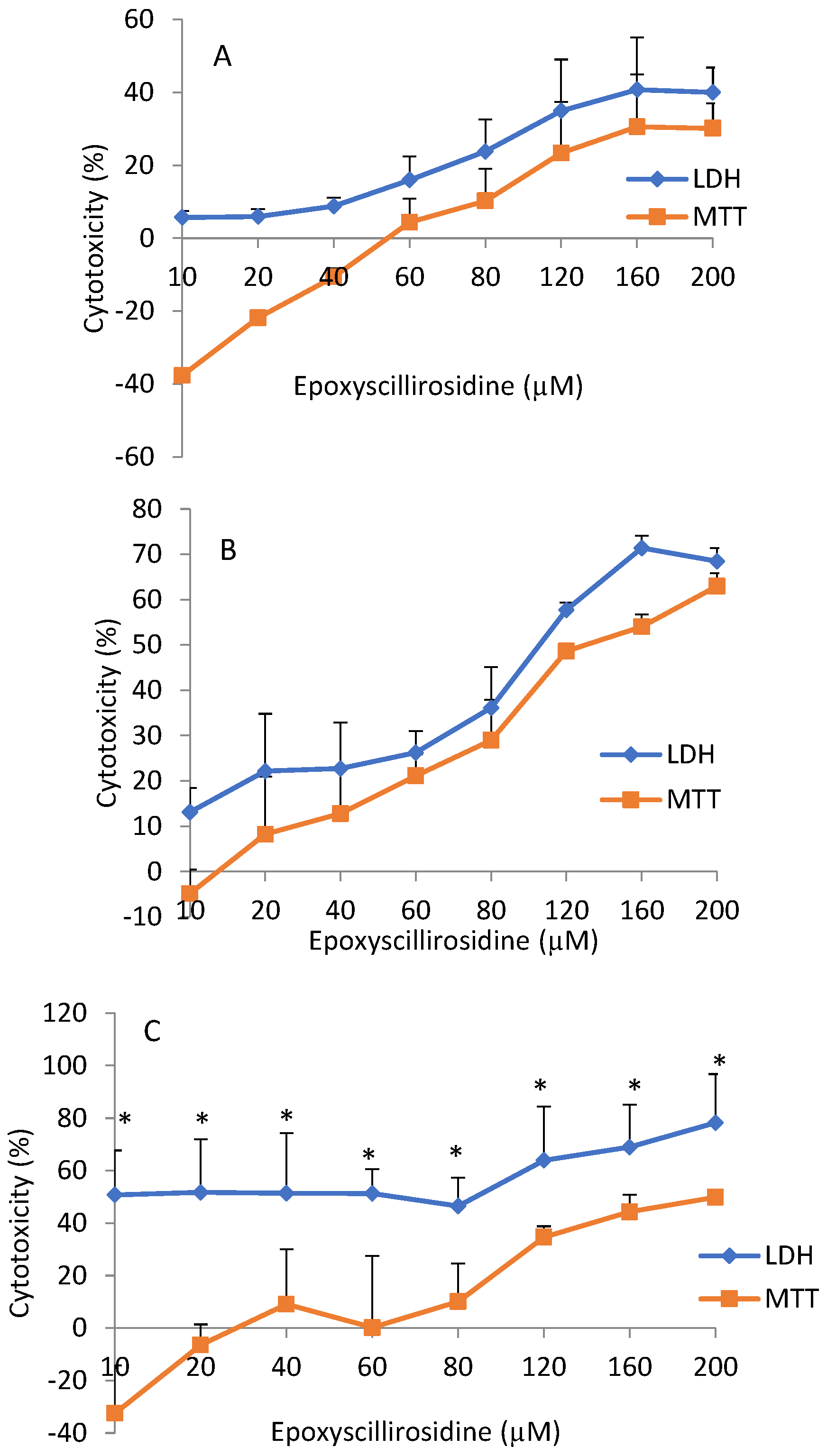 Toxins 11 00284 g004