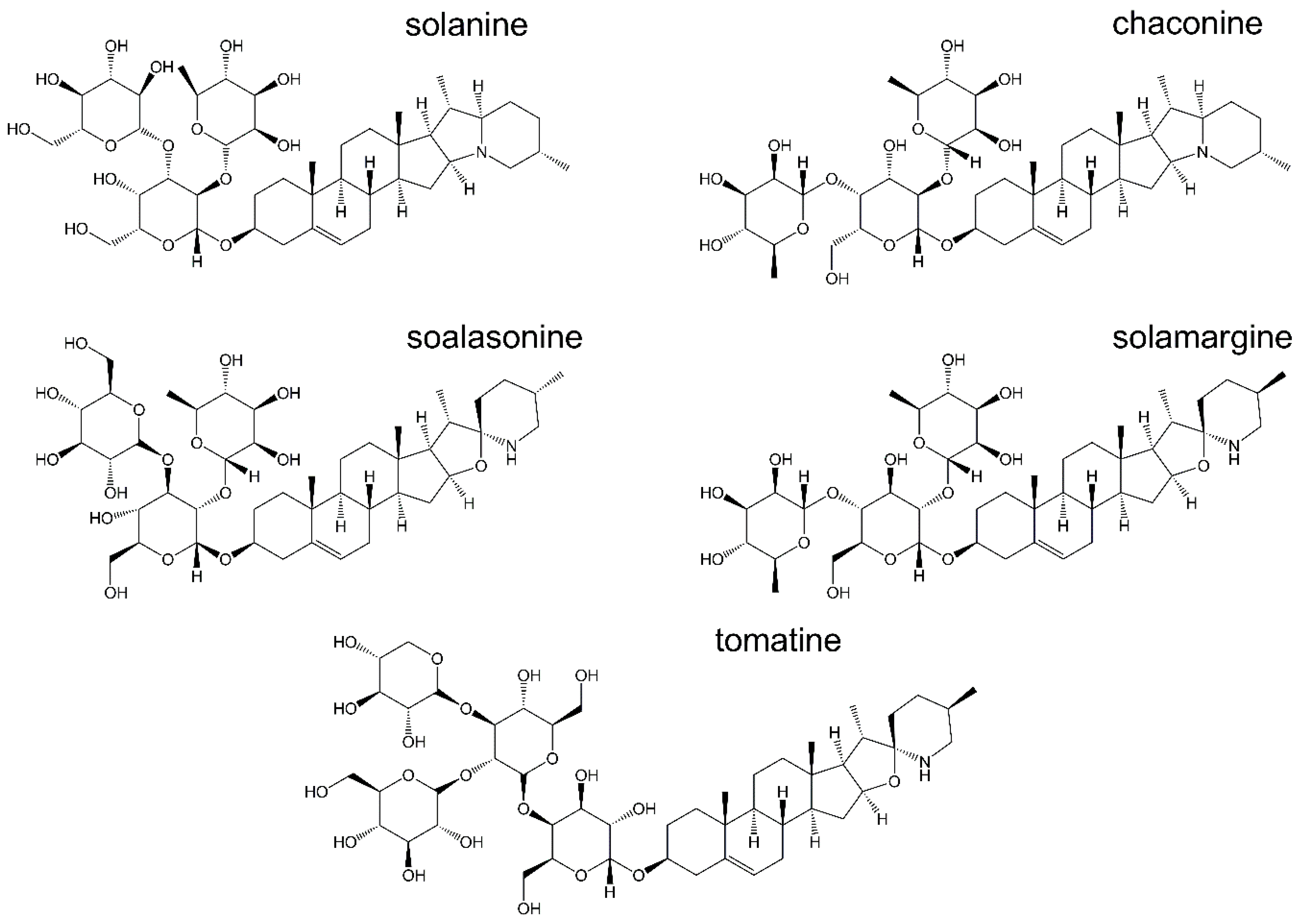 Toxins 11 00287 g001