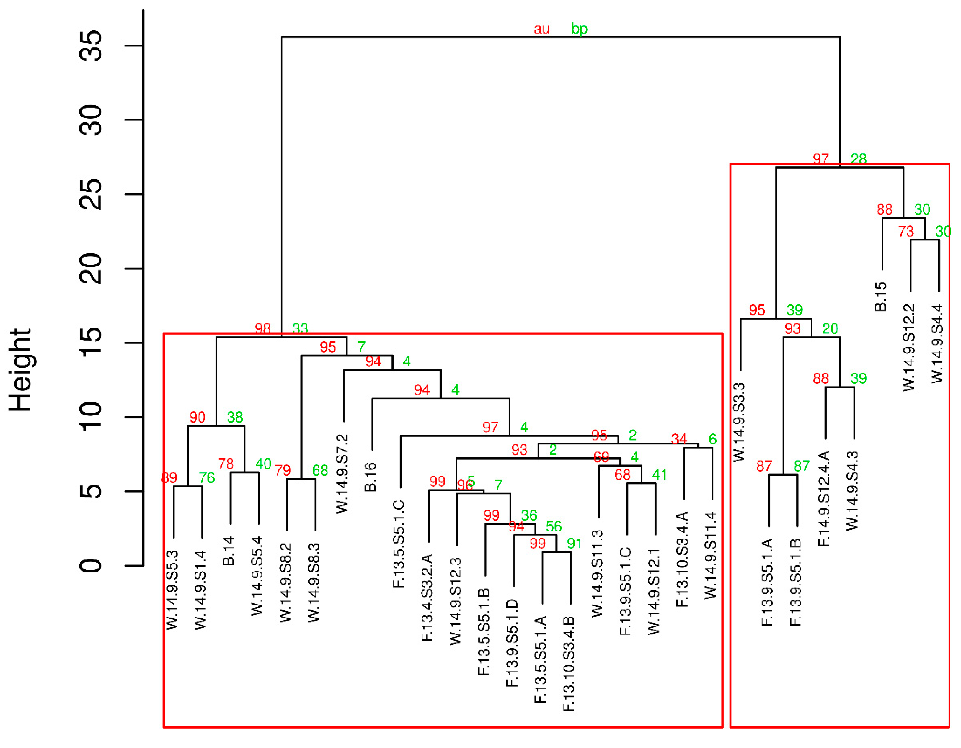 Toxins 11 00288 g005