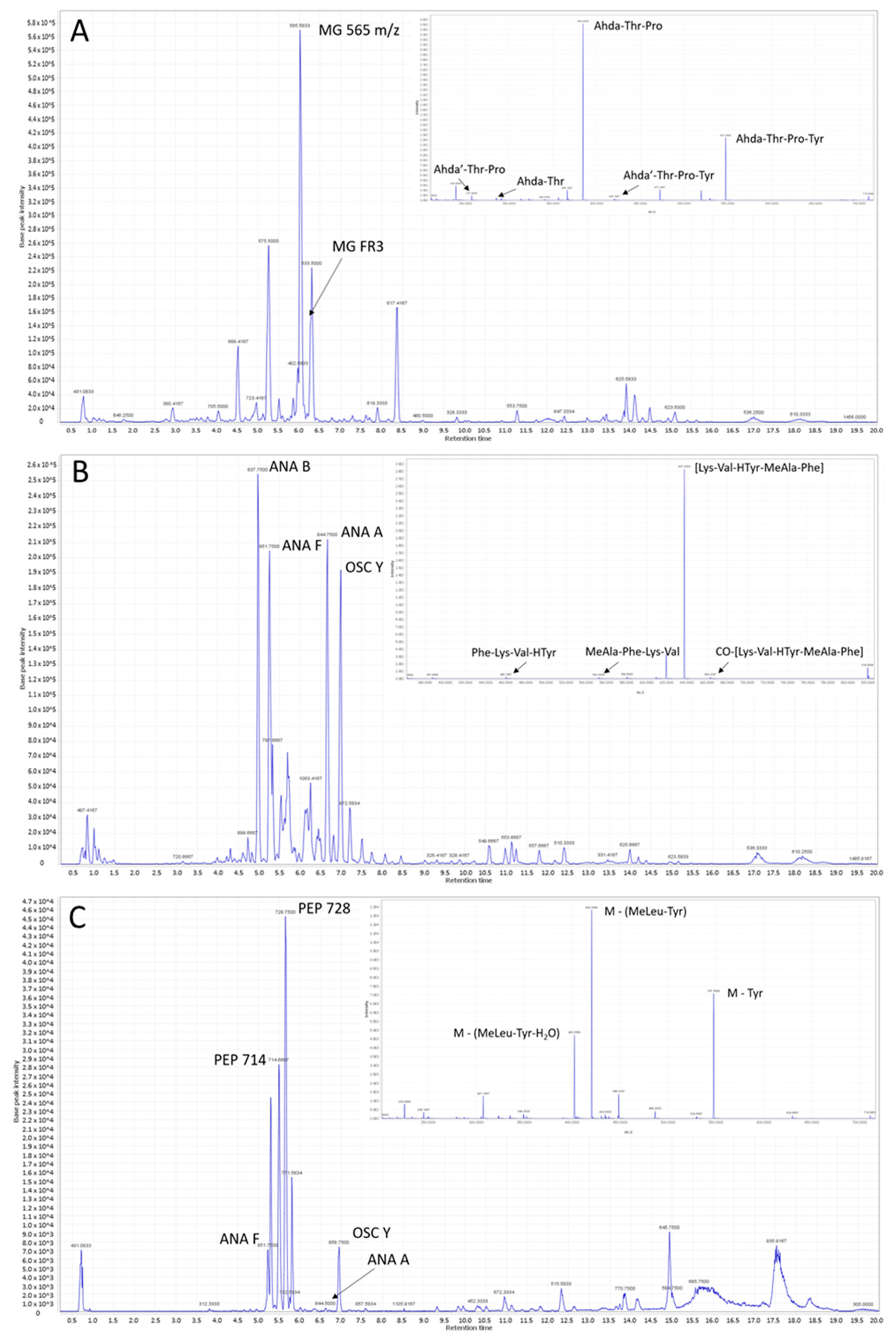 Toxins 11 00288 g0a2