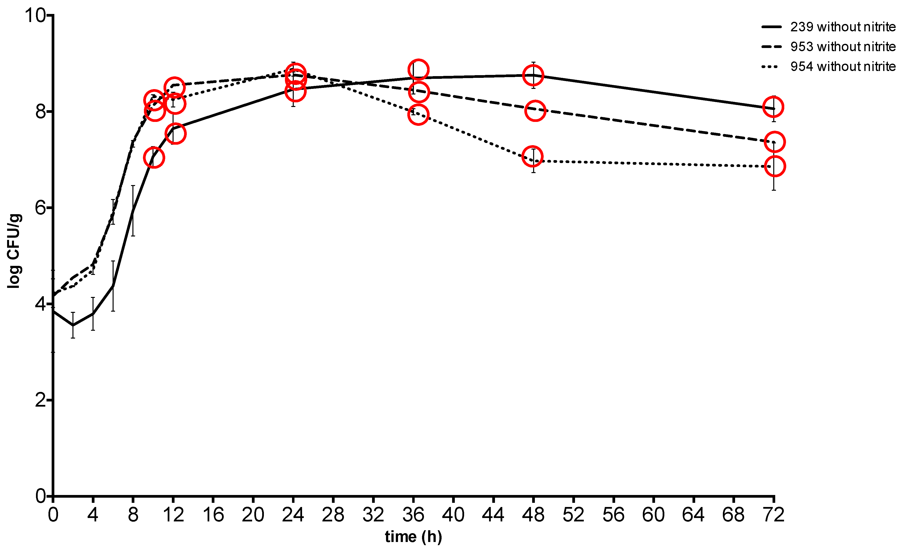 Toxins 11 00291 g001
