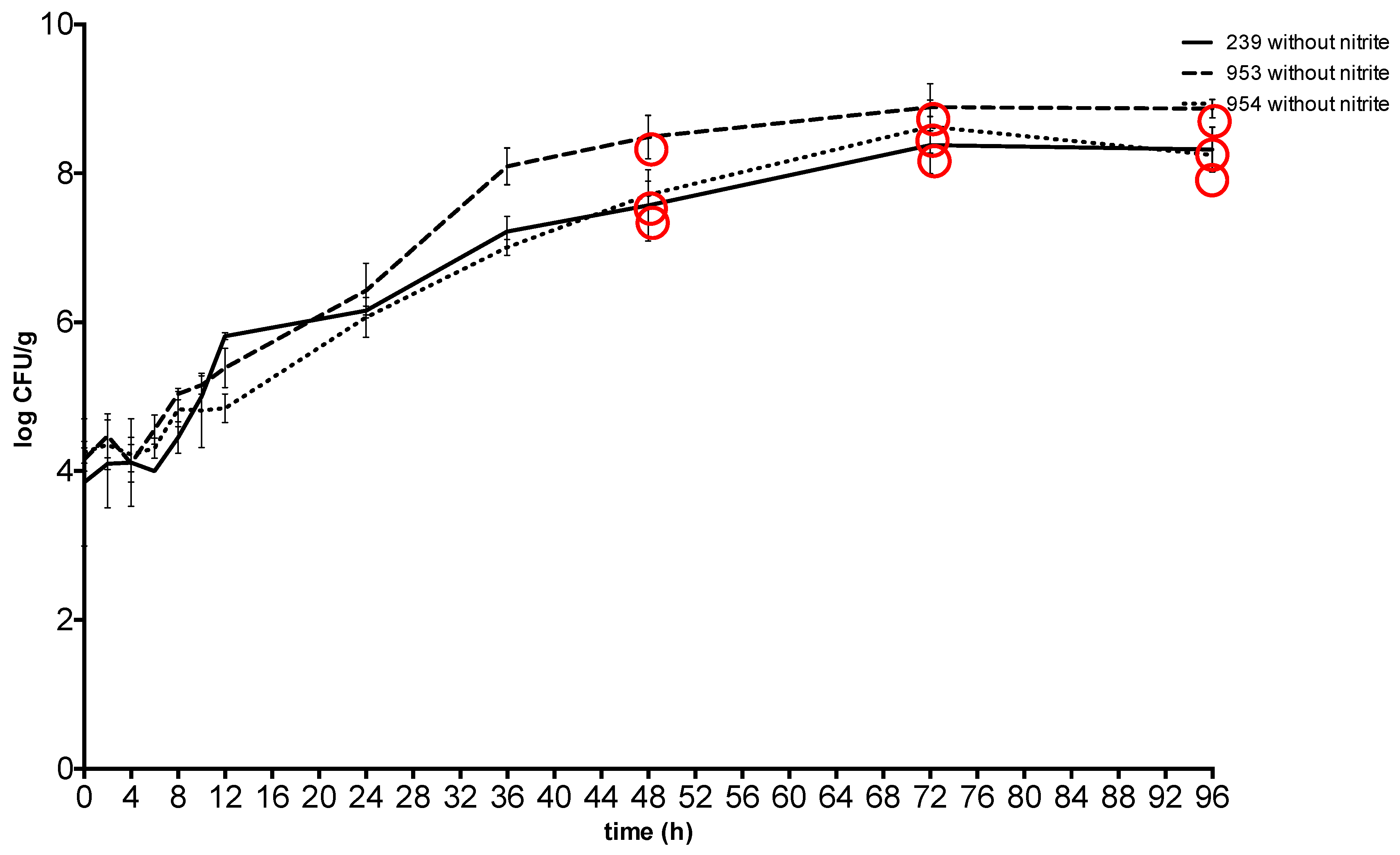 Toxins 11 00291 g003