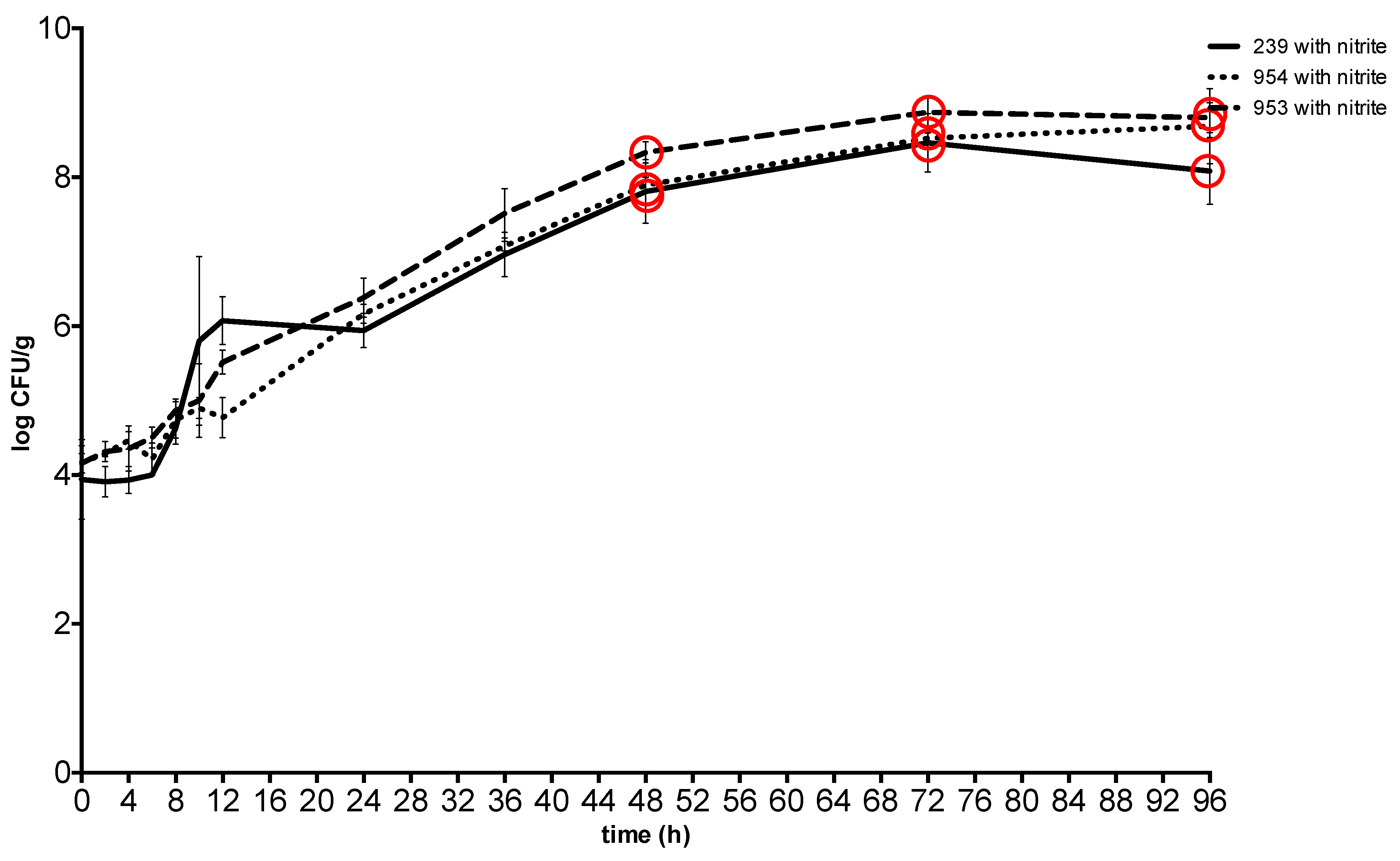 Toxins 11 00291 g004