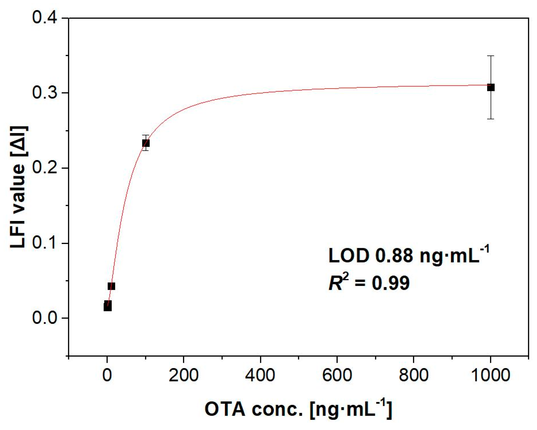 Toxins 11 00292 g005