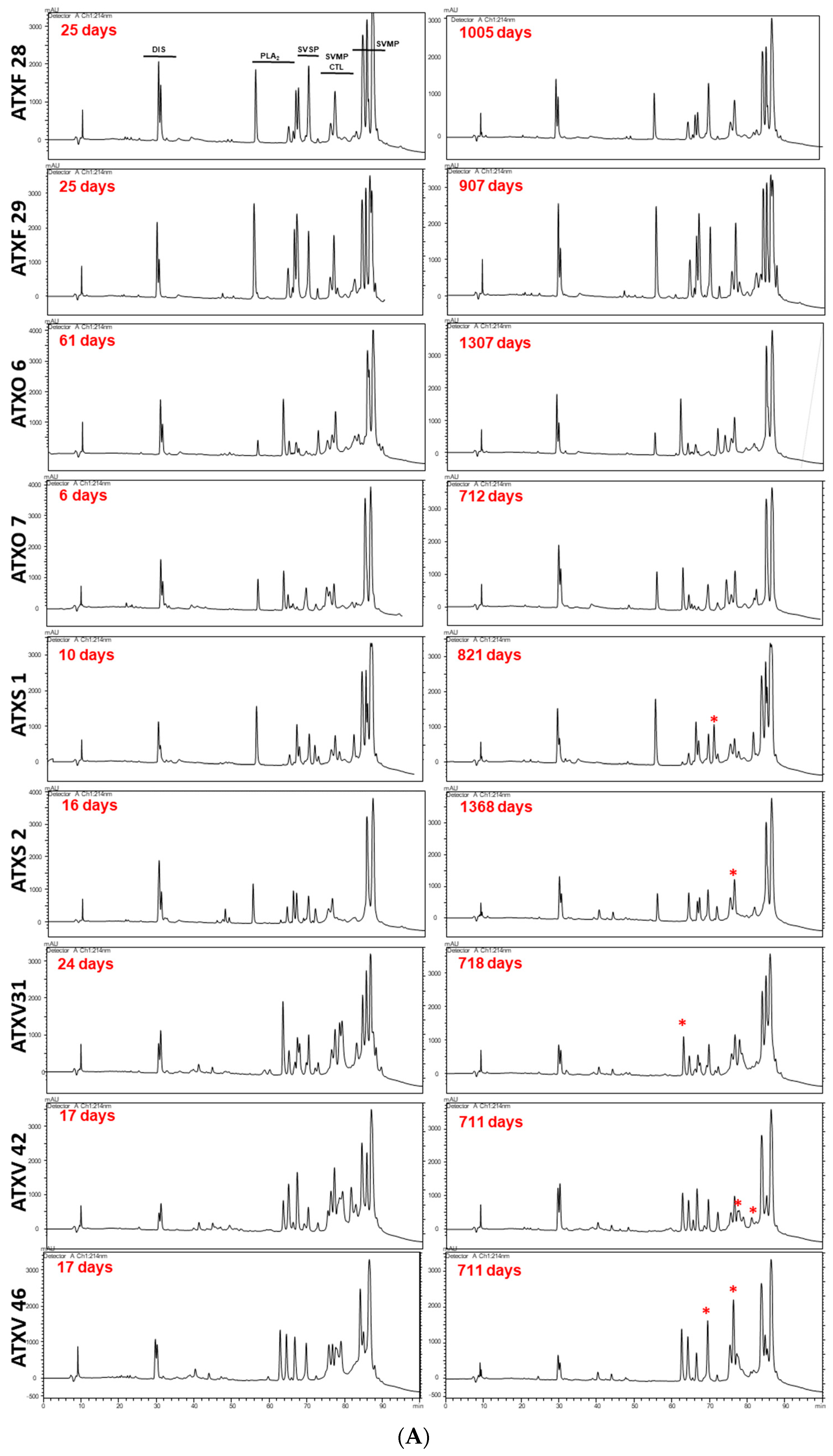 Toxins 11 00294 g001a Toxins 11 00294 g001a