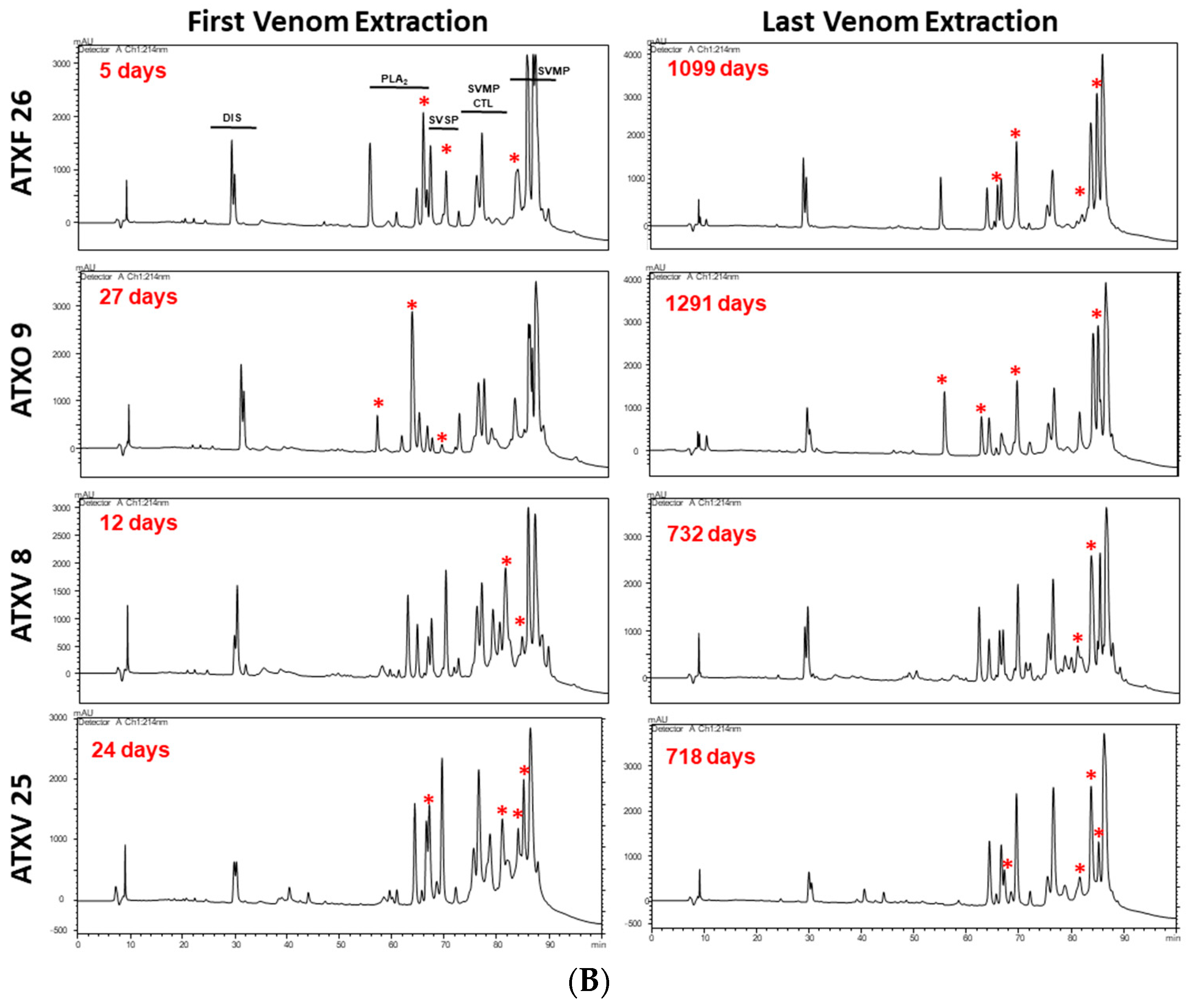 Toxins 11 00294 g001b Toxins 11 00294 g001b