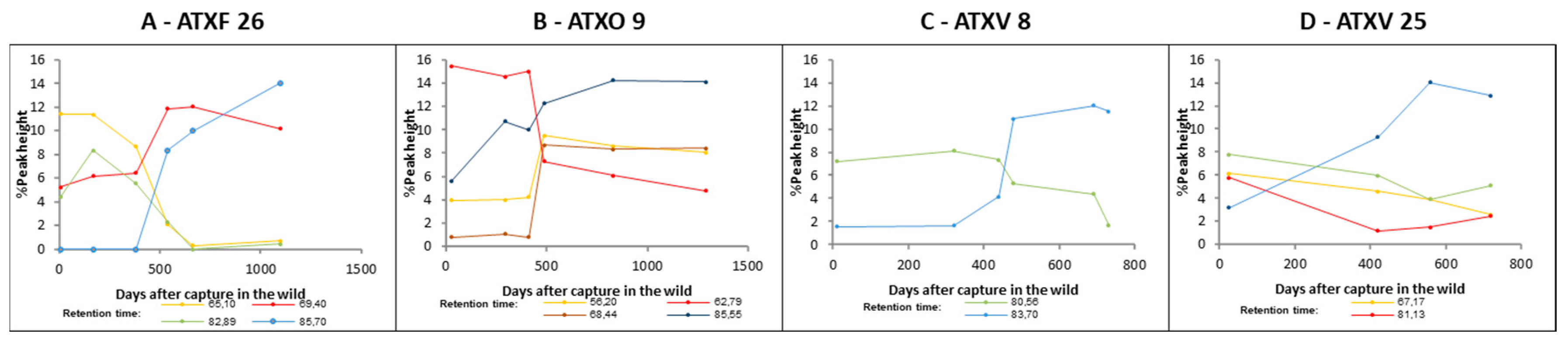 Toxins 11 00294 g002 Toxins 11 00294 g002