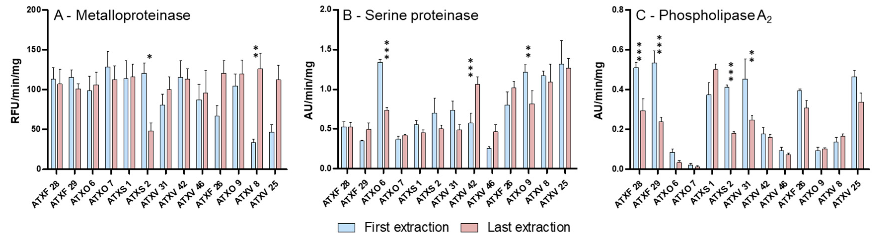 Toxins 11 00294 g003 Toxins 11 00294 g003