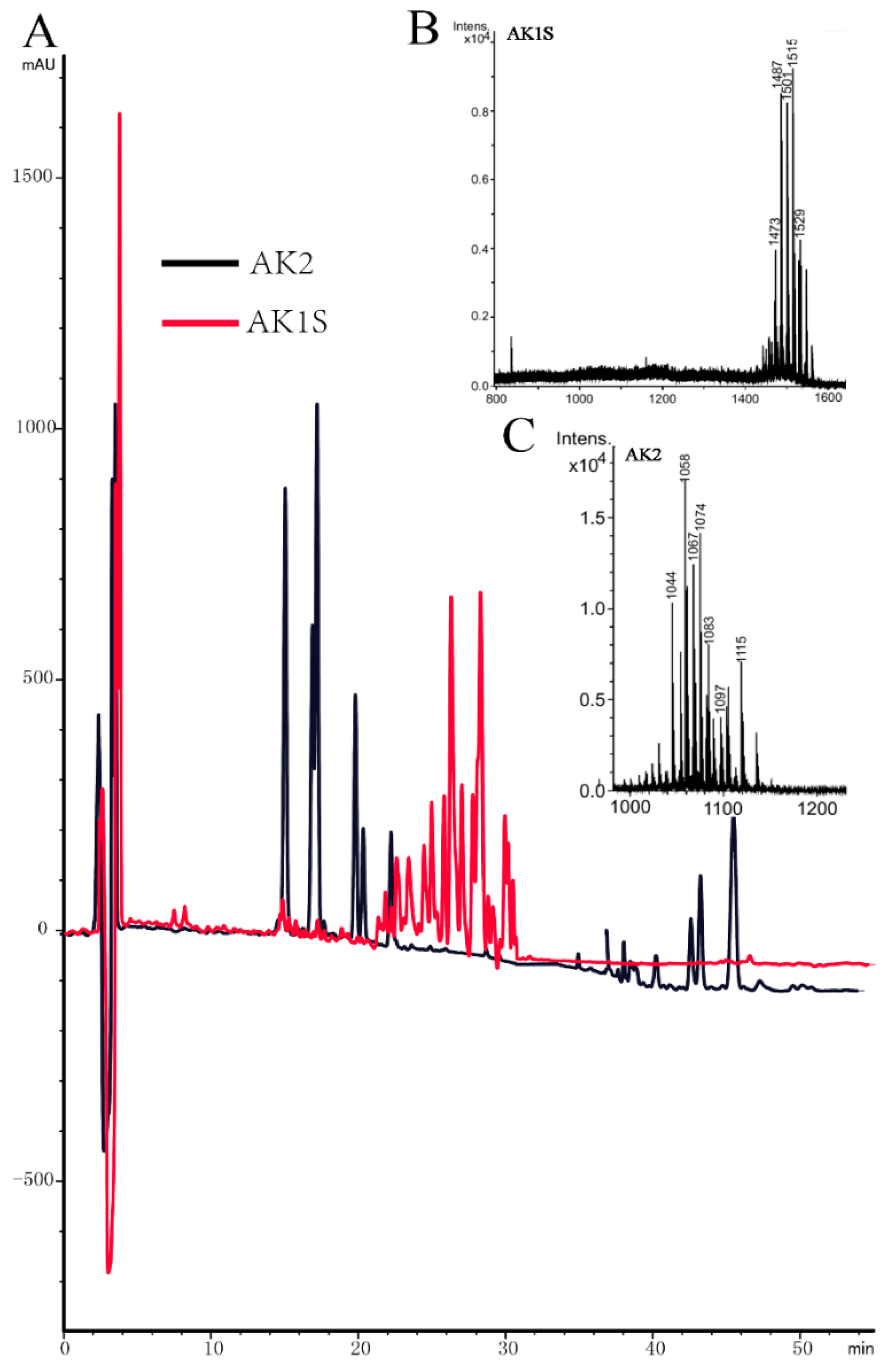 Toxins 11 00295 g002