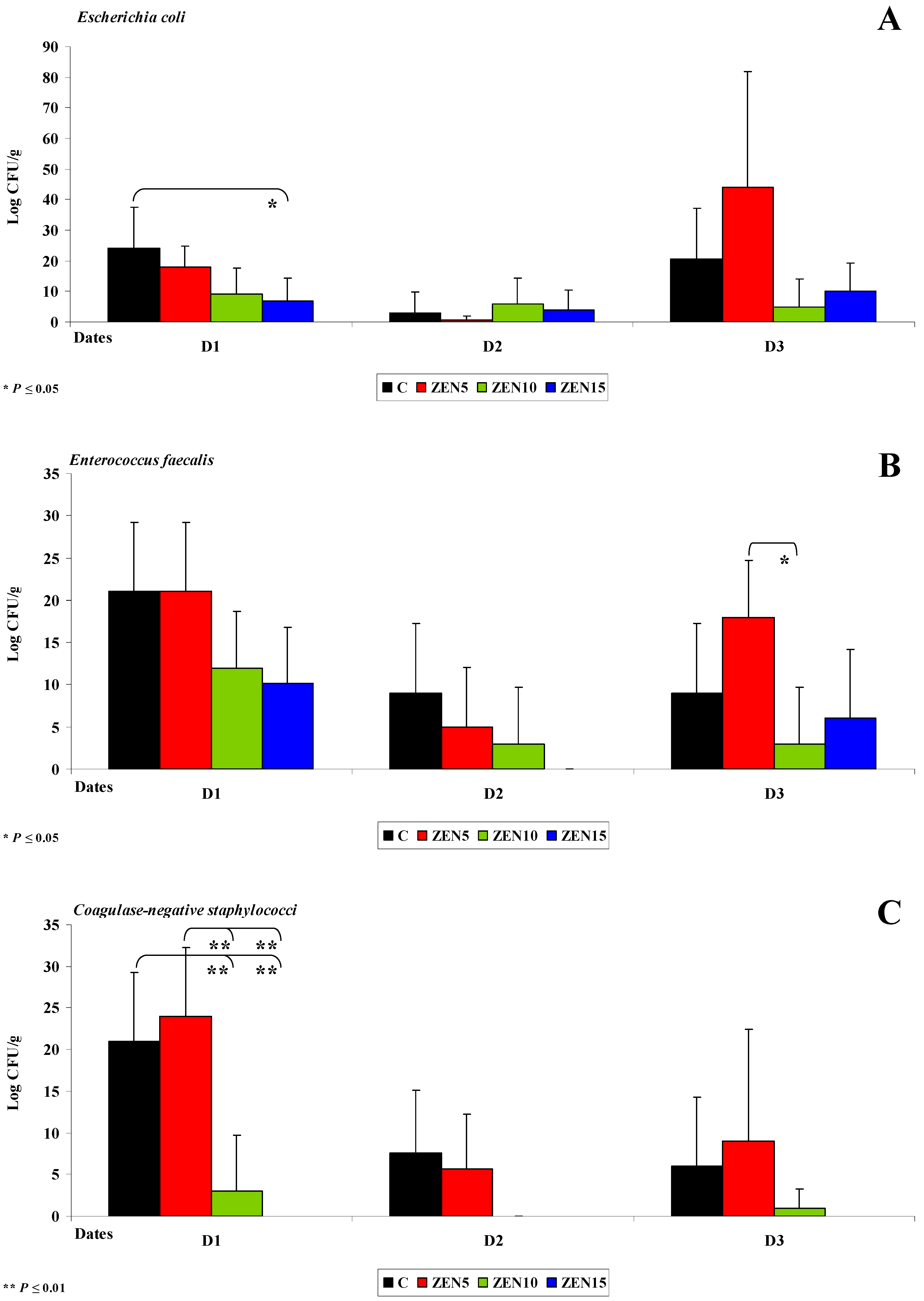 Toxins 11 00296 g002 Toxins 11 00296 g002