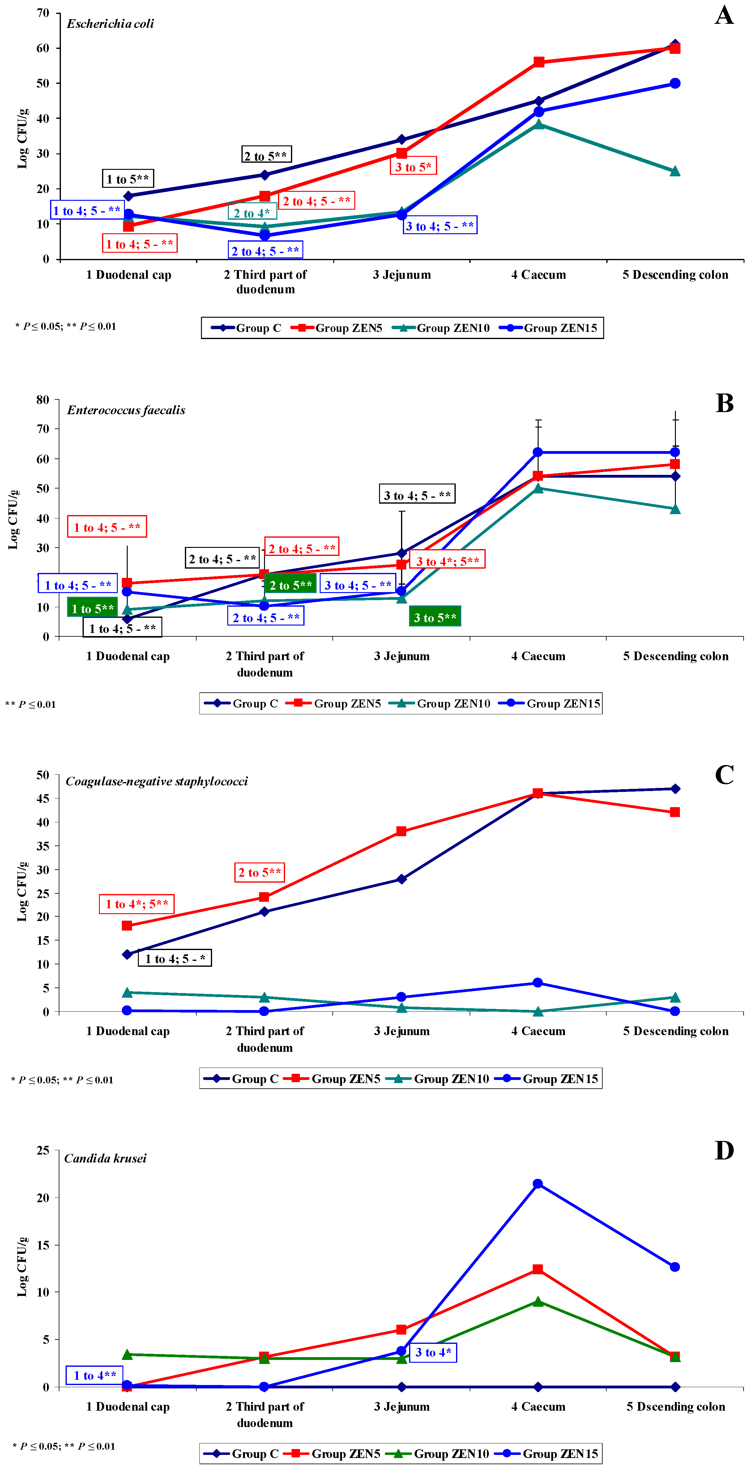 Toxins 11 00296 g006a Toxins 11 00296 g006a