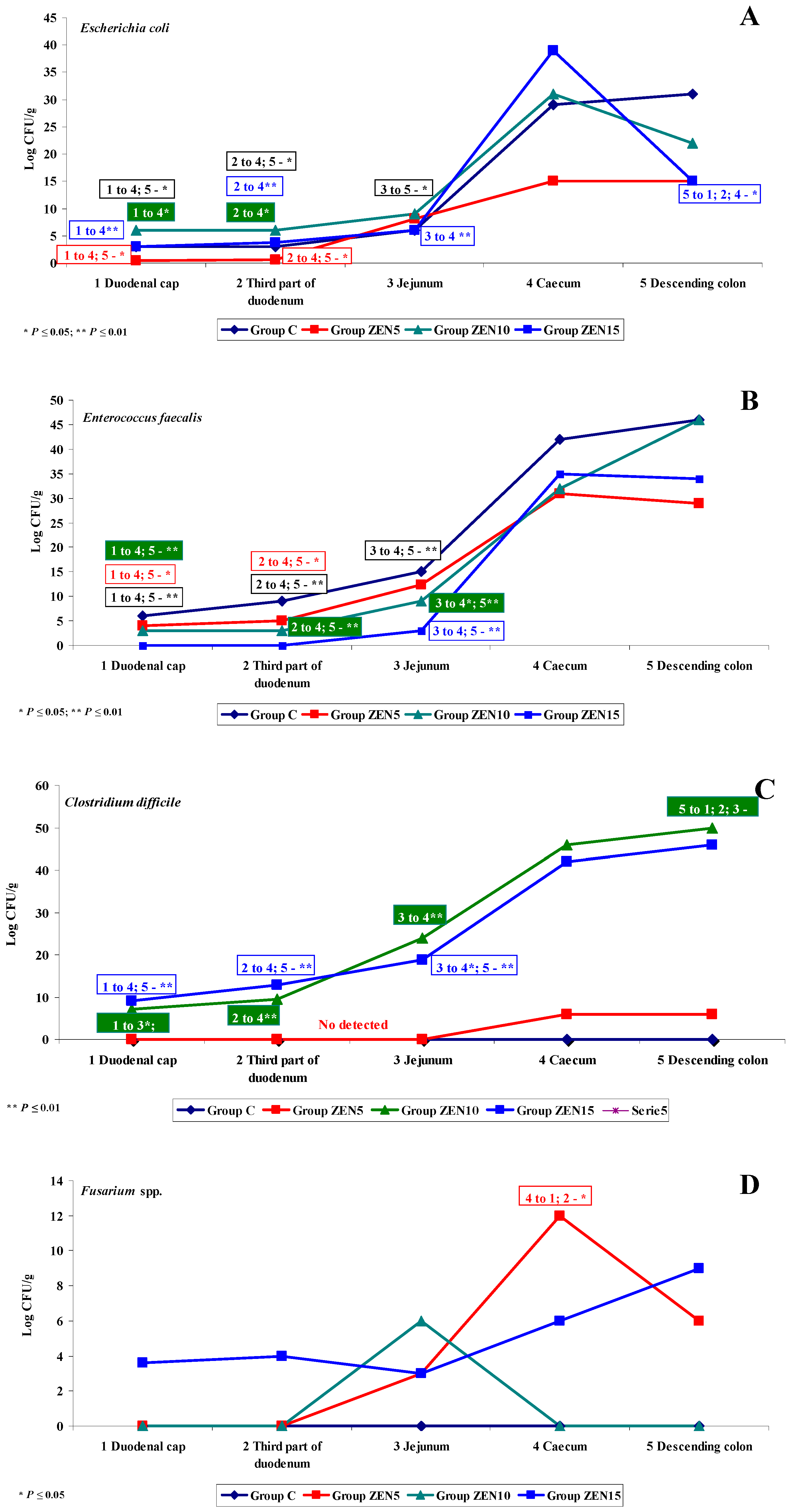 Toxins 11 00296 g007 Toxins 11 00296 g007