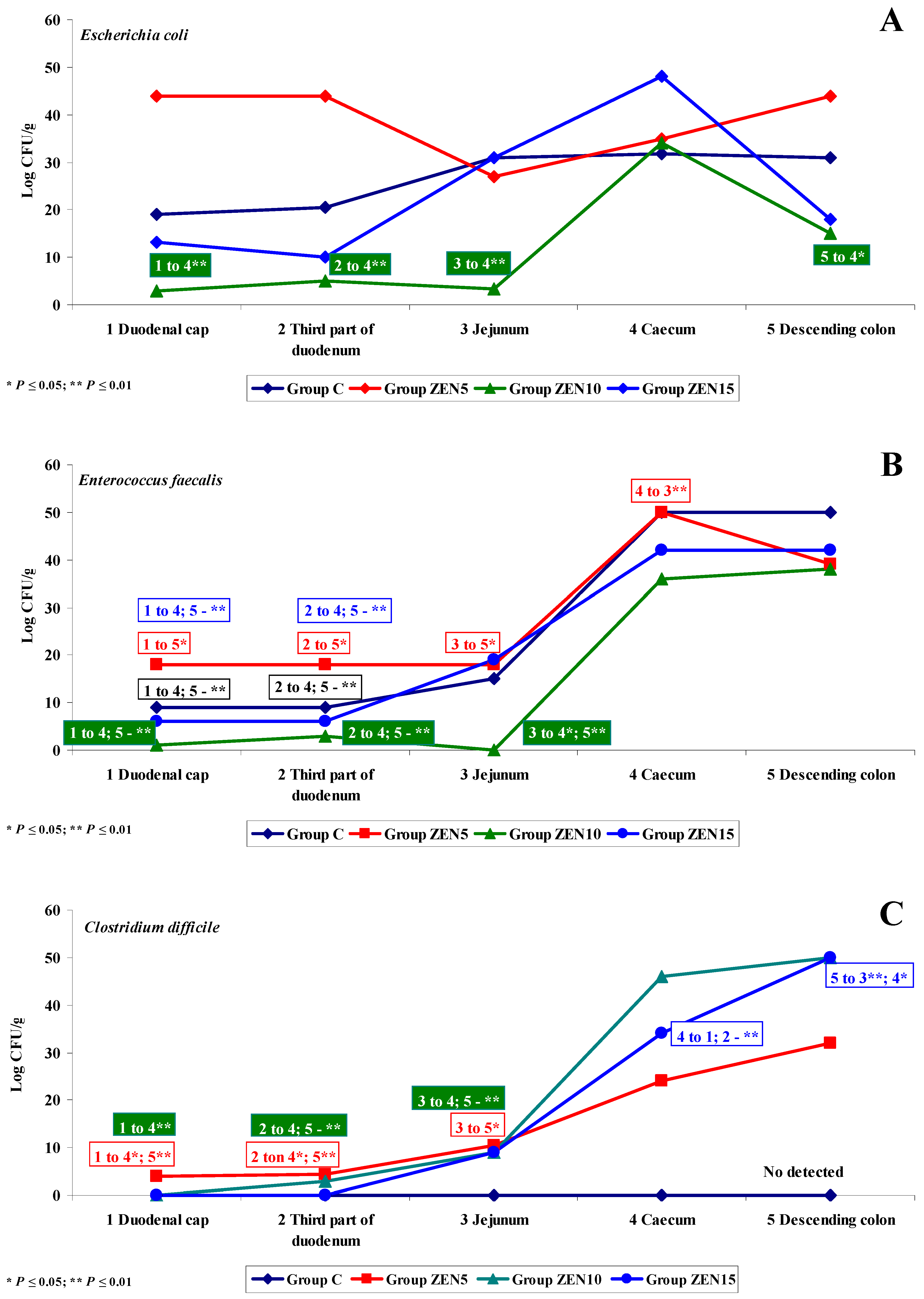 Toxins 11 00296 g008 Toxins 11 00296 g008