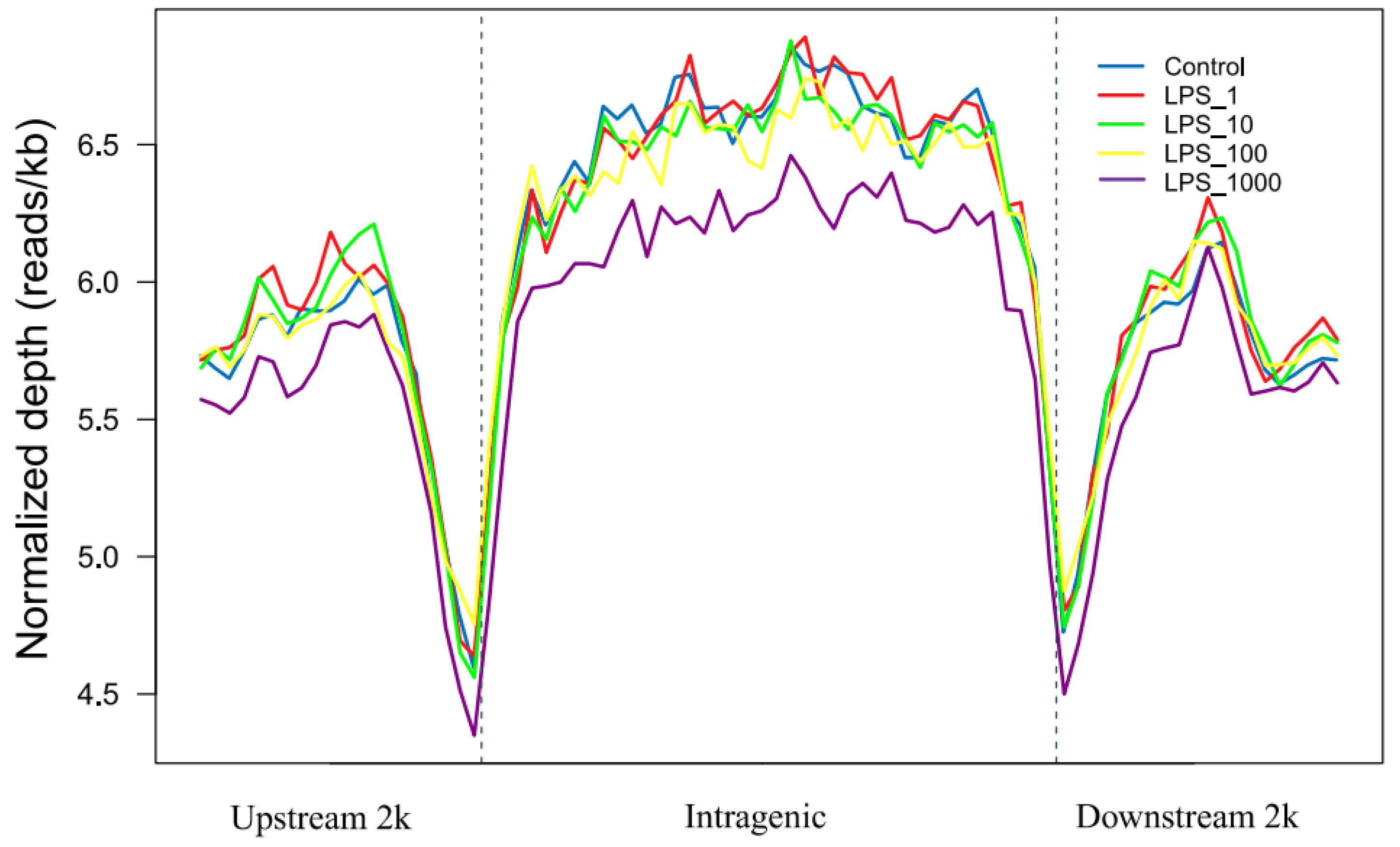 Toxins 11 00298 g001 Toxins 11 00298 g001