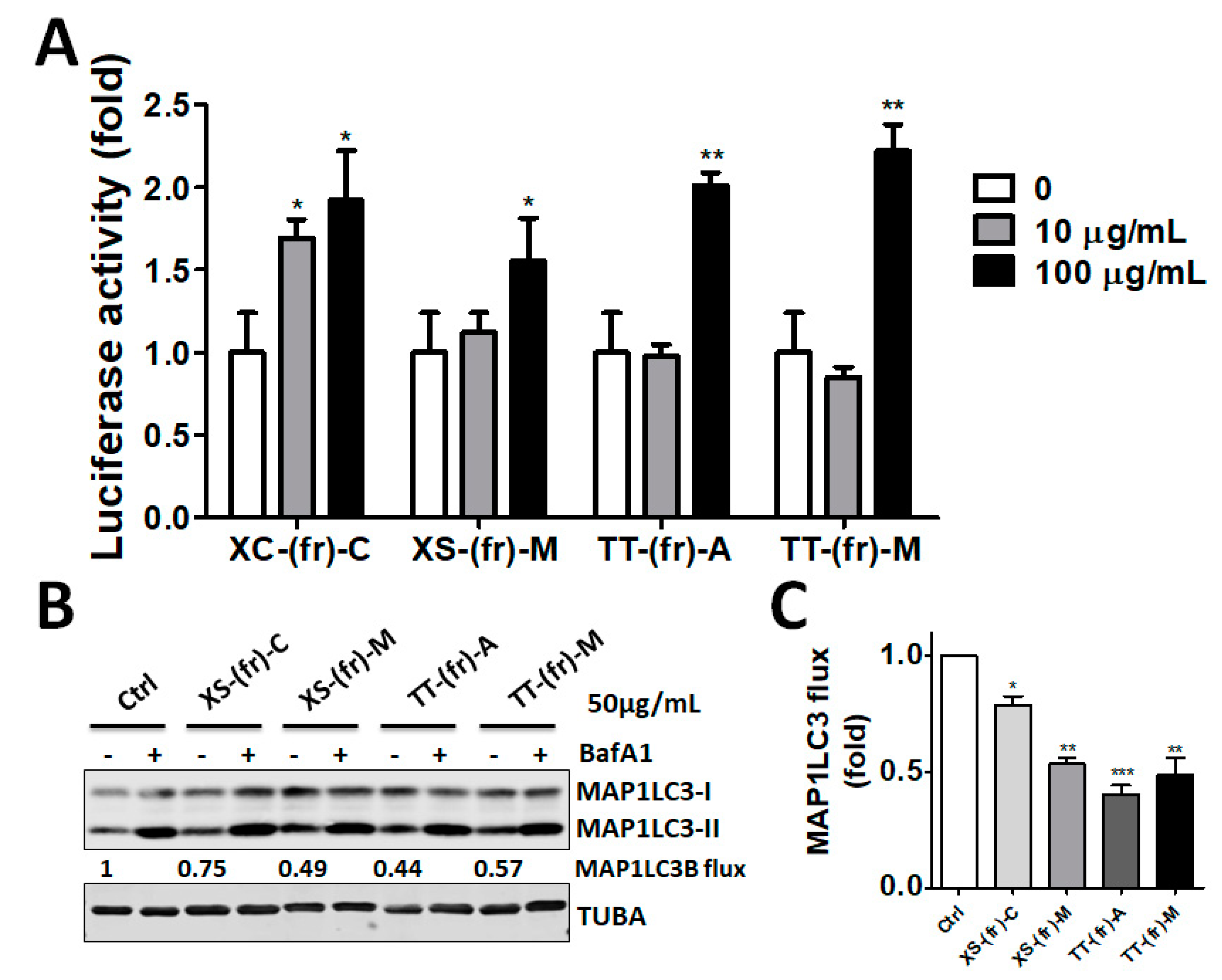 Toxins 11 00313 g003
