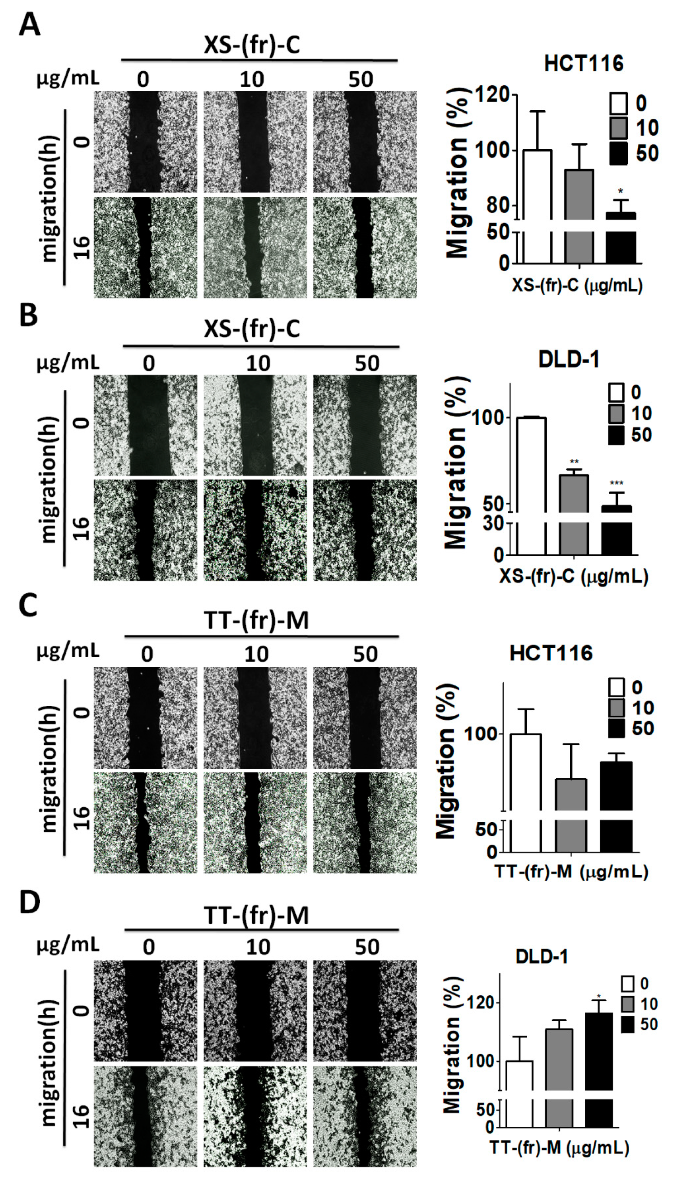 Toxins 11 00313 g005