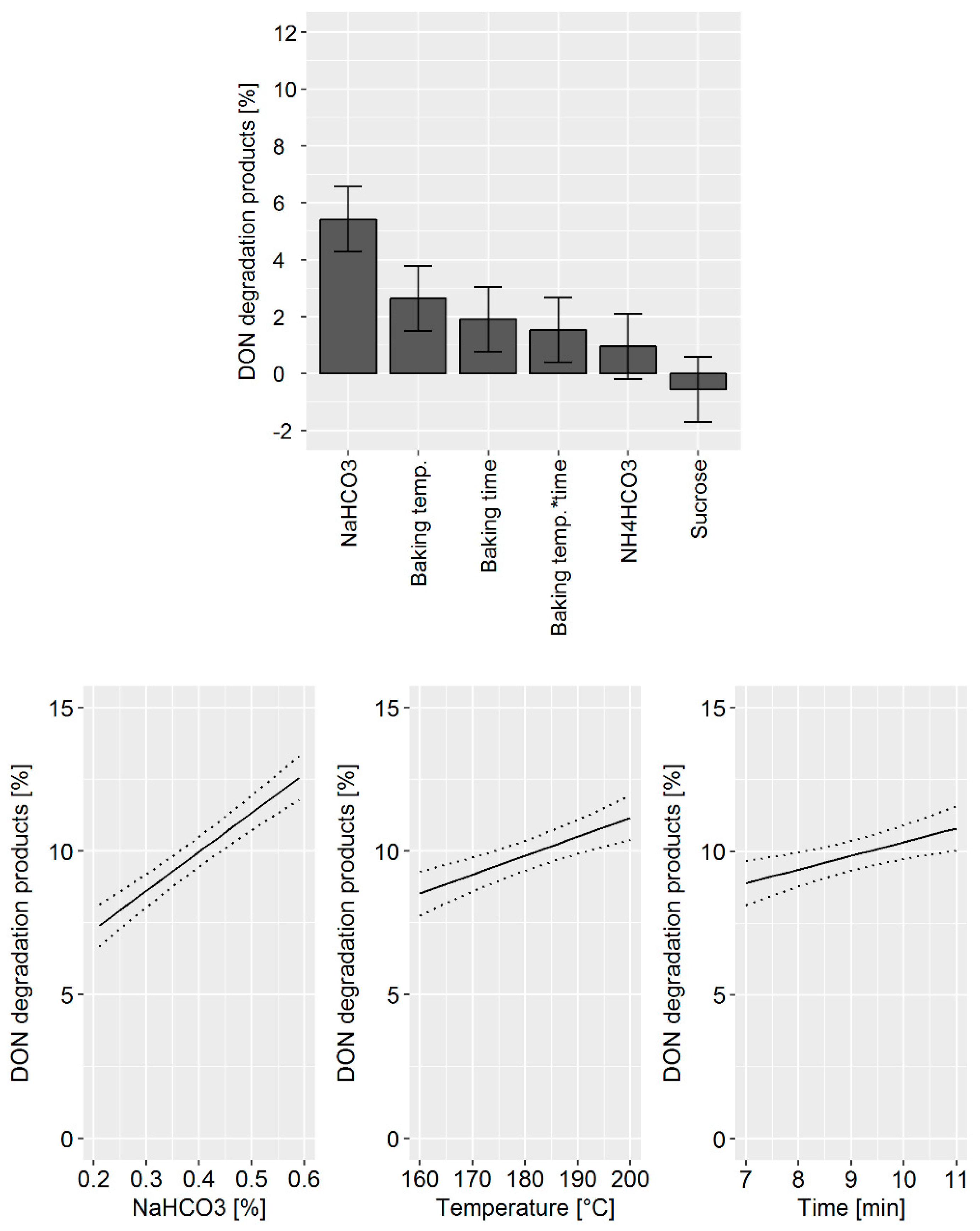 Toxins 11 00317 g003