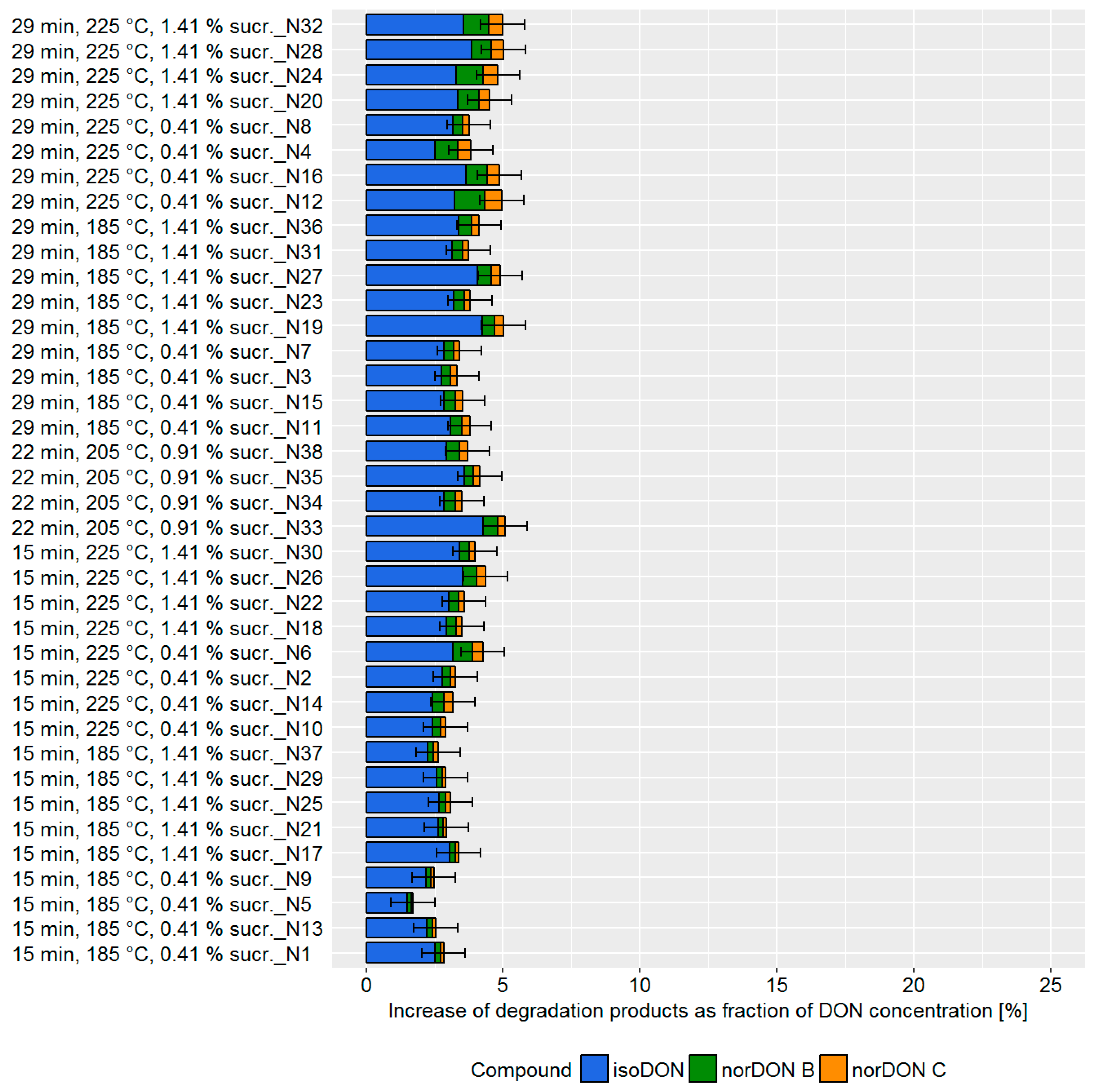 Toxins 11 00317 g004