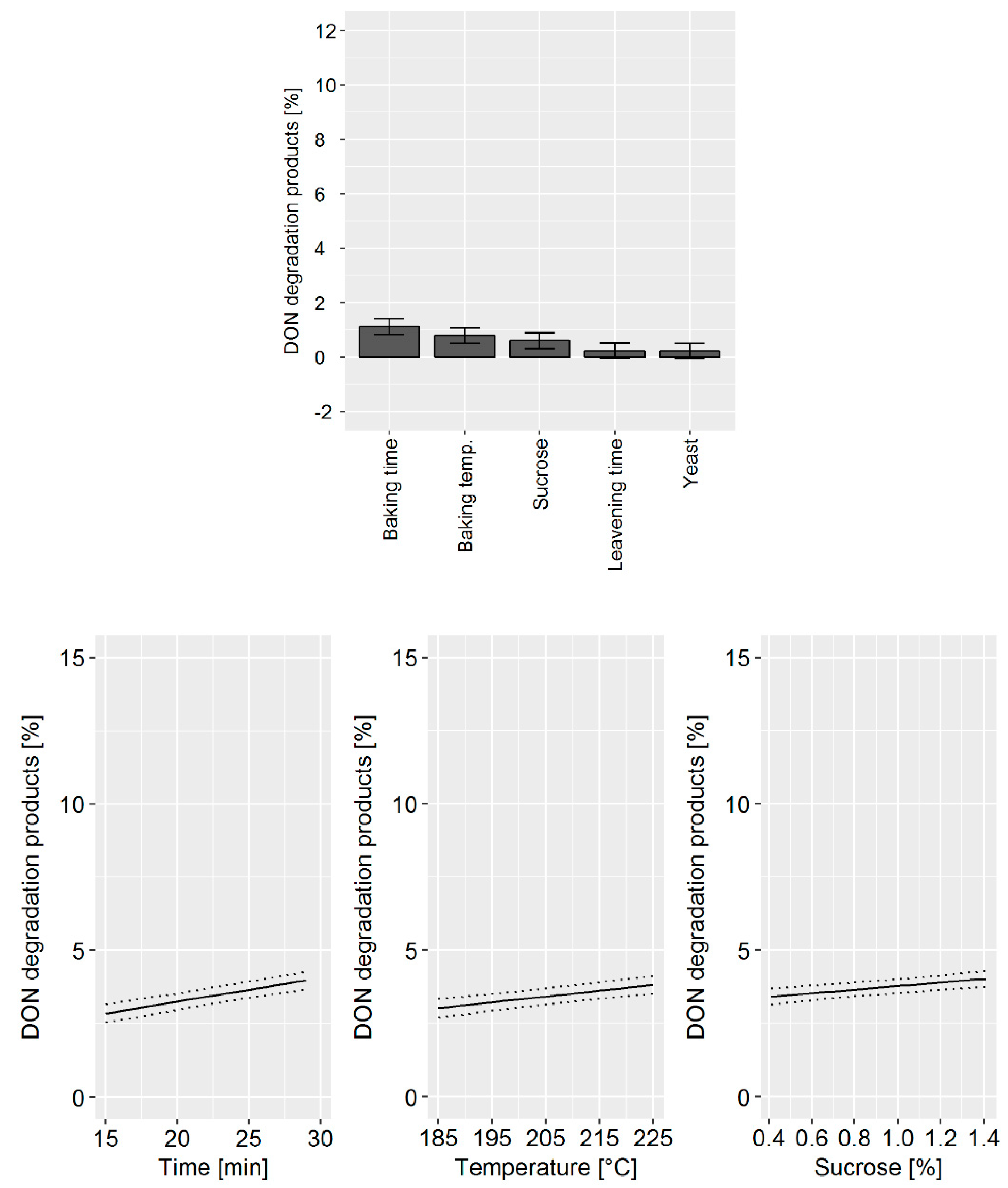Toxins 11 00317 g005