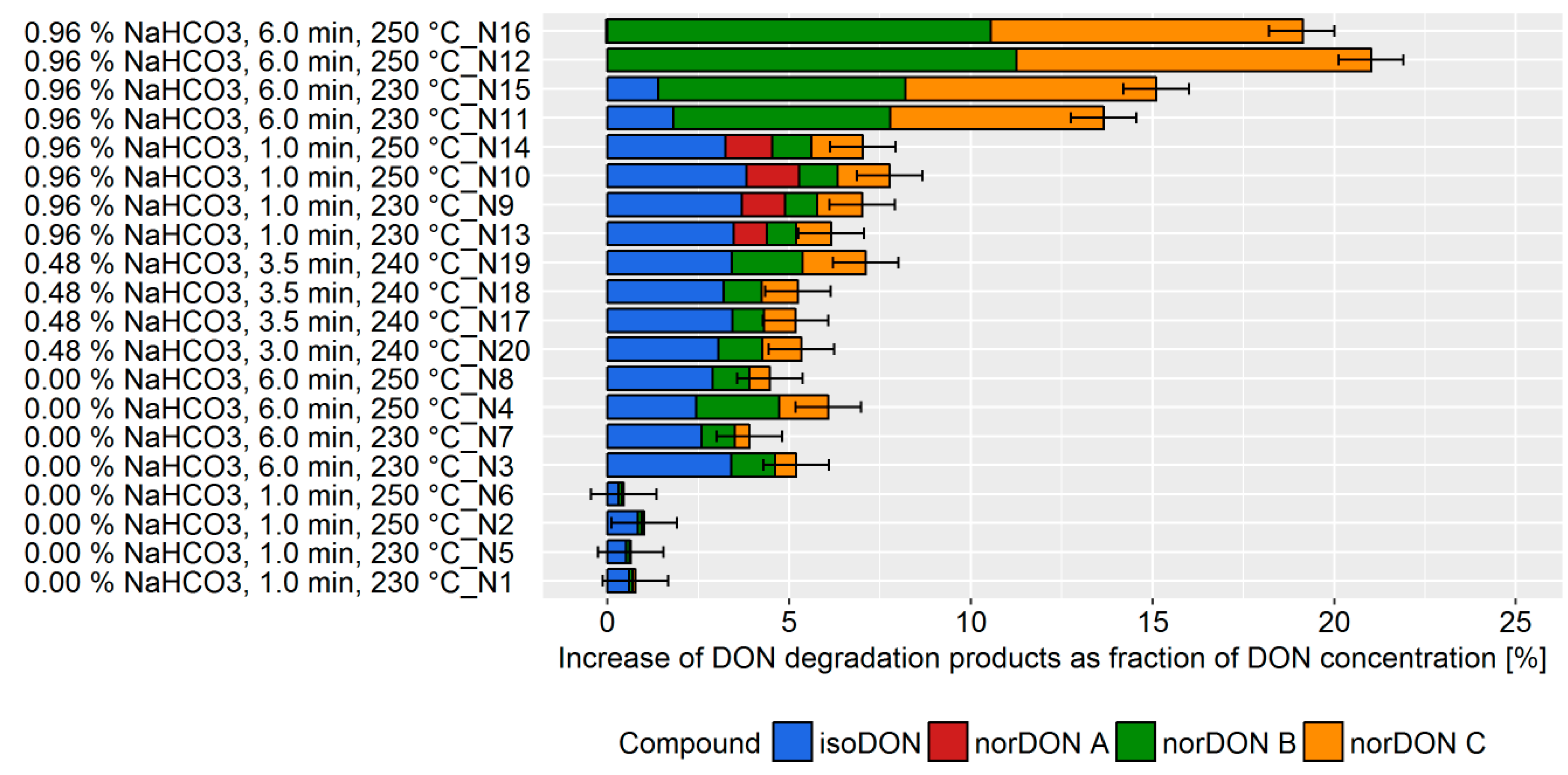 Toxins 11 00317 g006