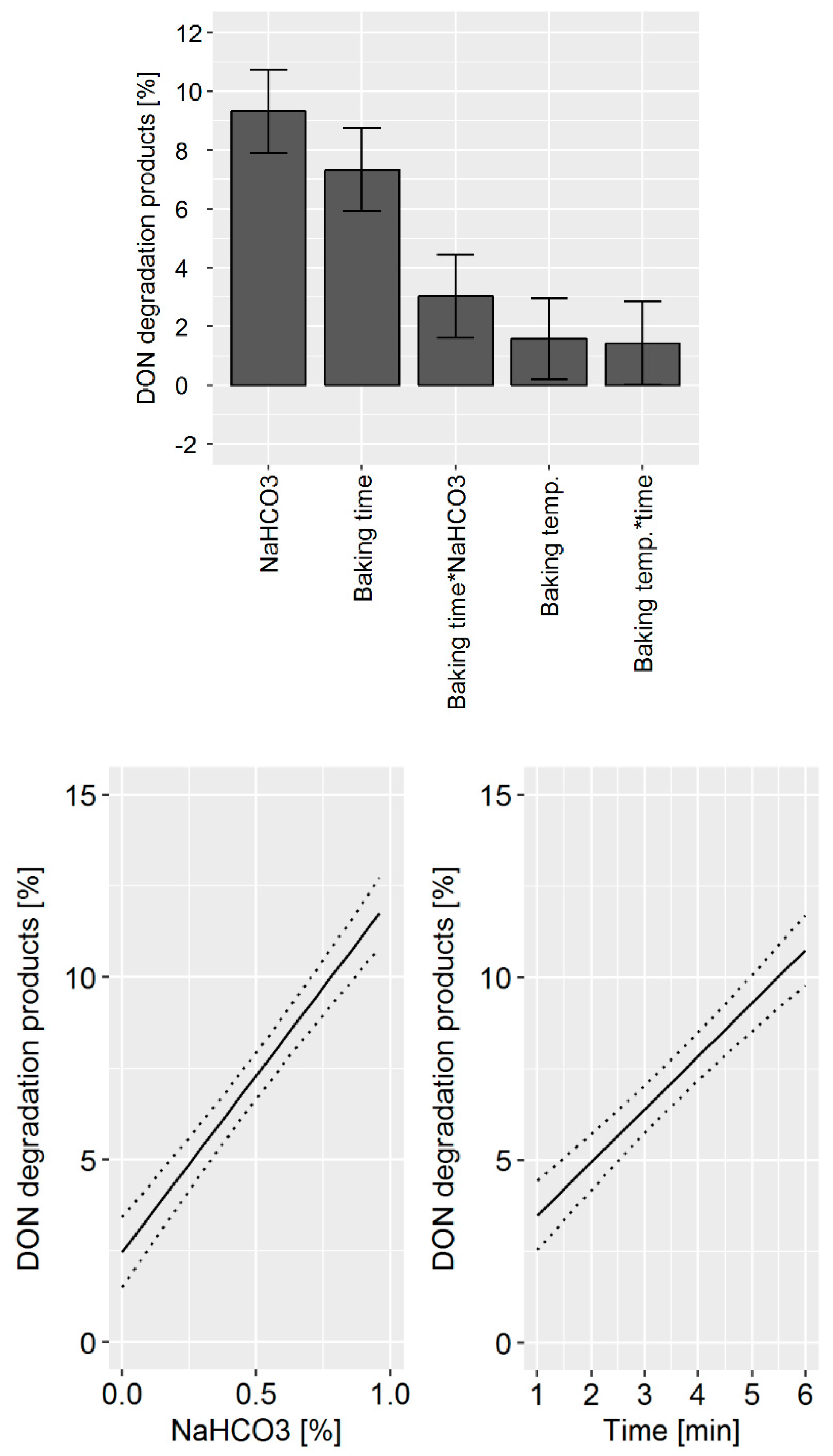 Toxins 11 00317 g007