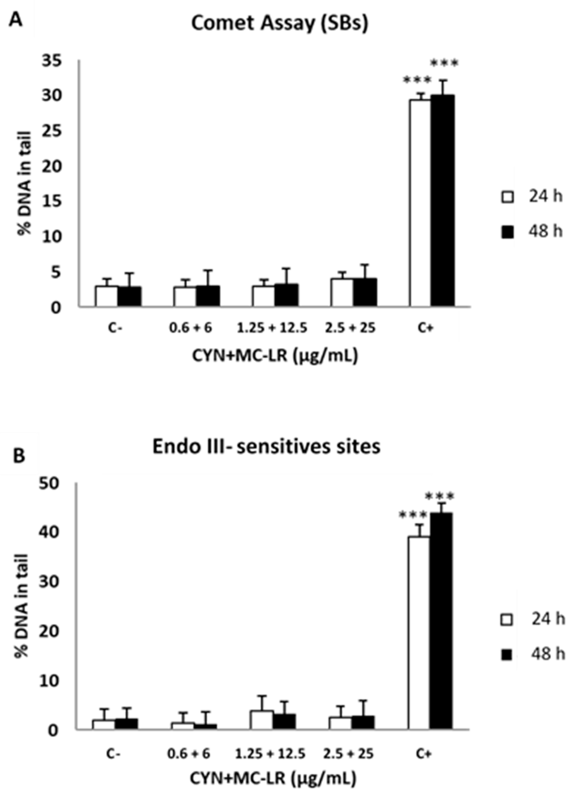 Toxins 11 00318 g001a